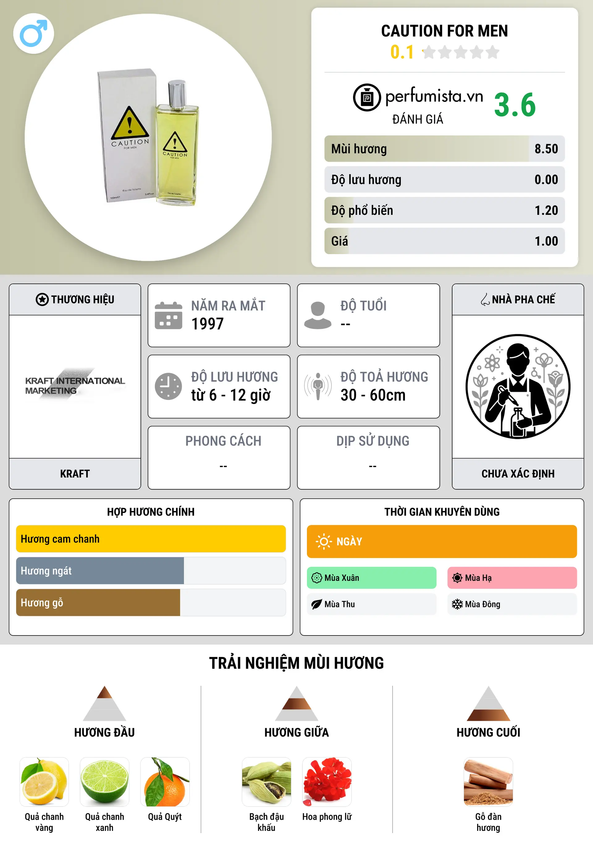Thông tin chi tiết Caution for Men