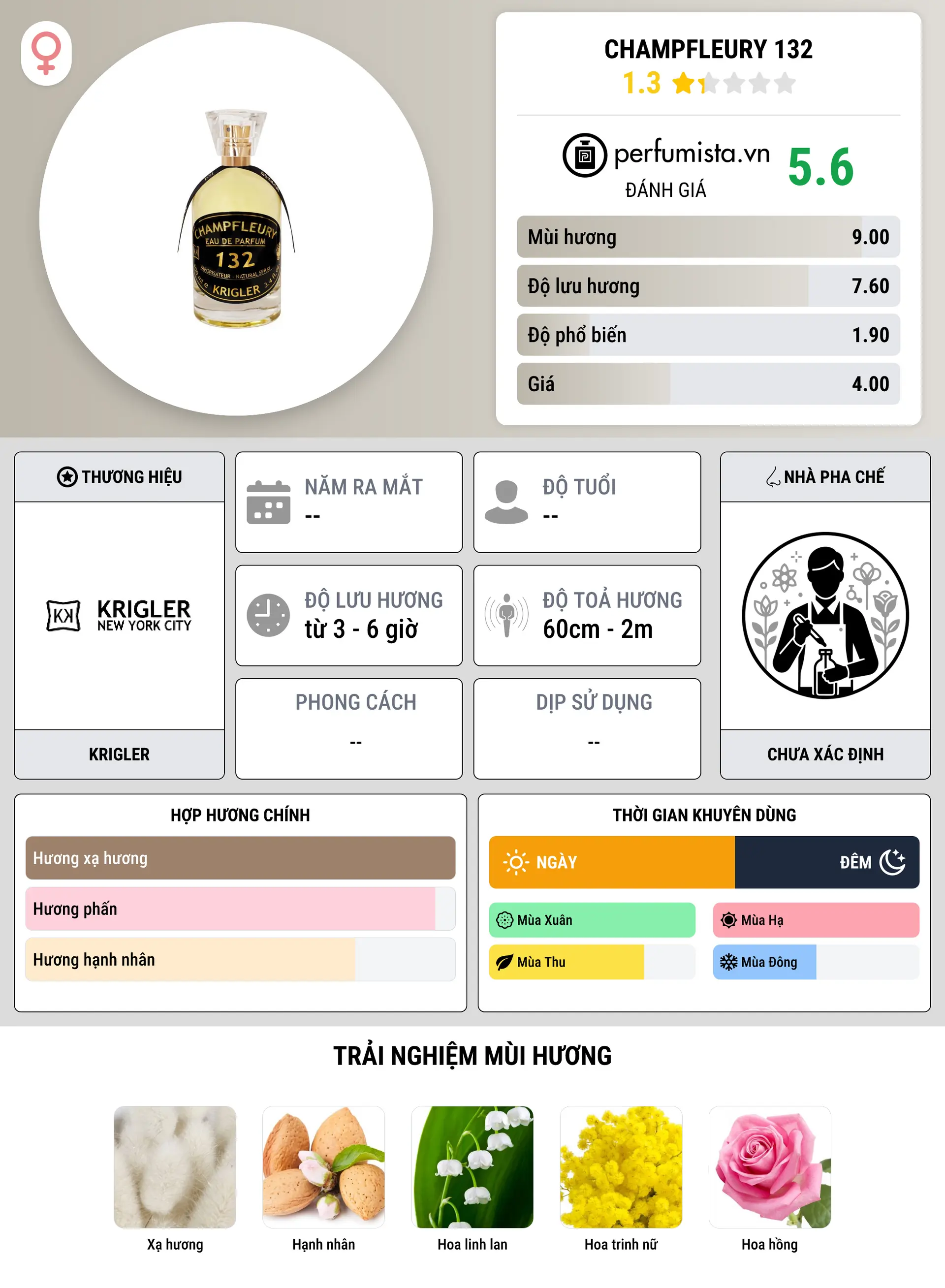 Thông tin chi tiết Champfleury 132
