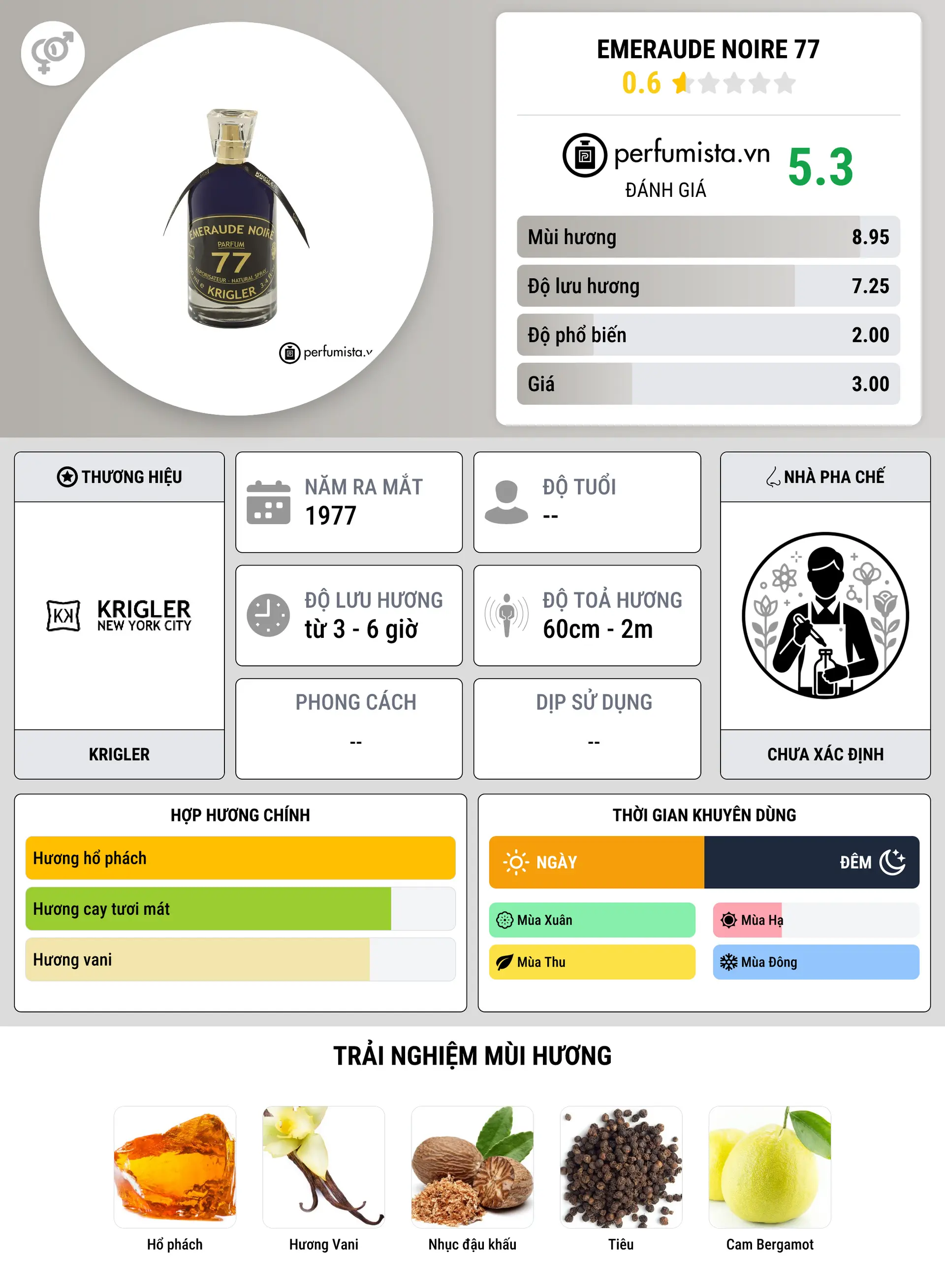 Thông tin chi tiết Emeraude Noire 77