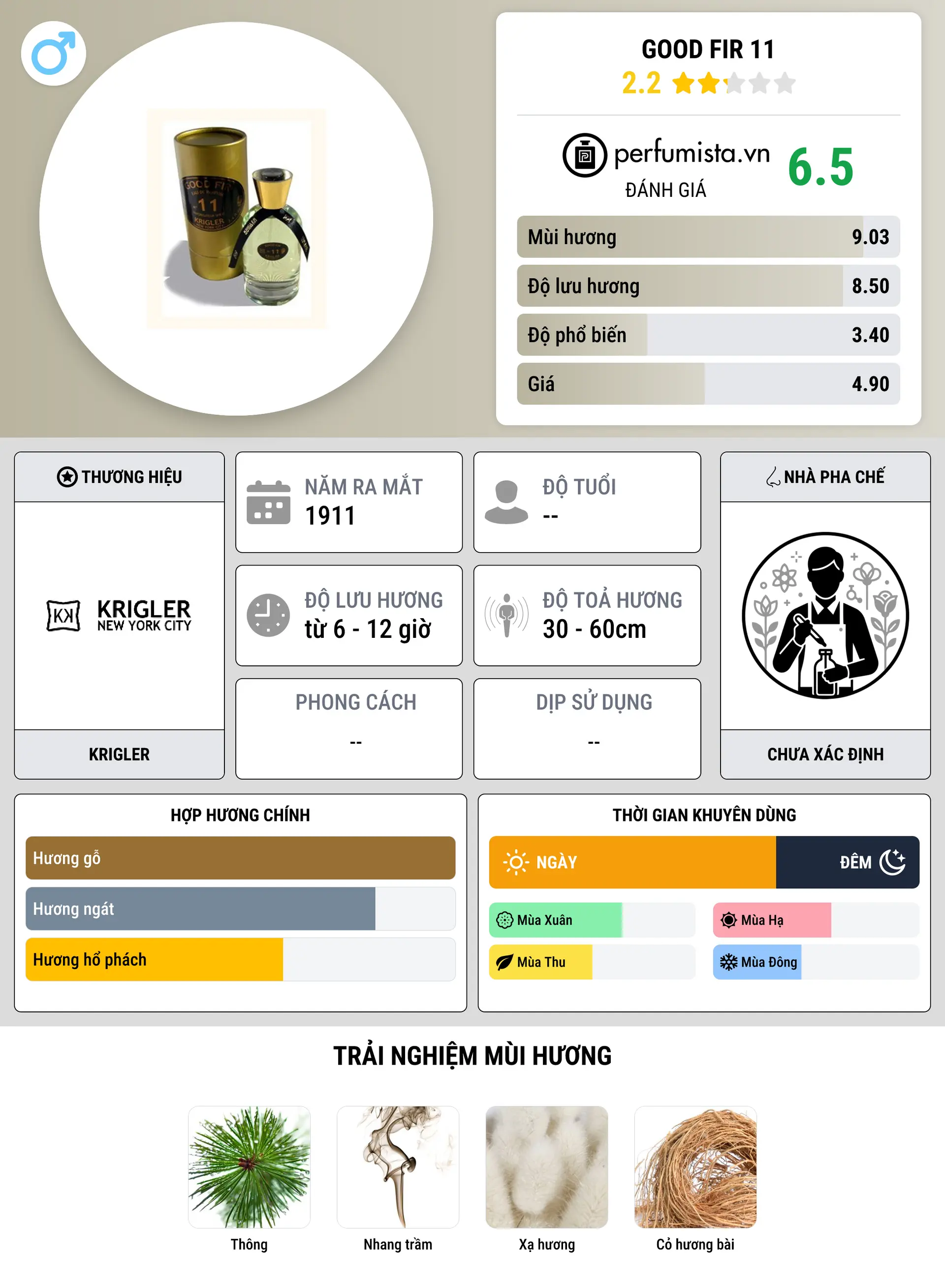 Thông tin chi tiết Good Fir 11