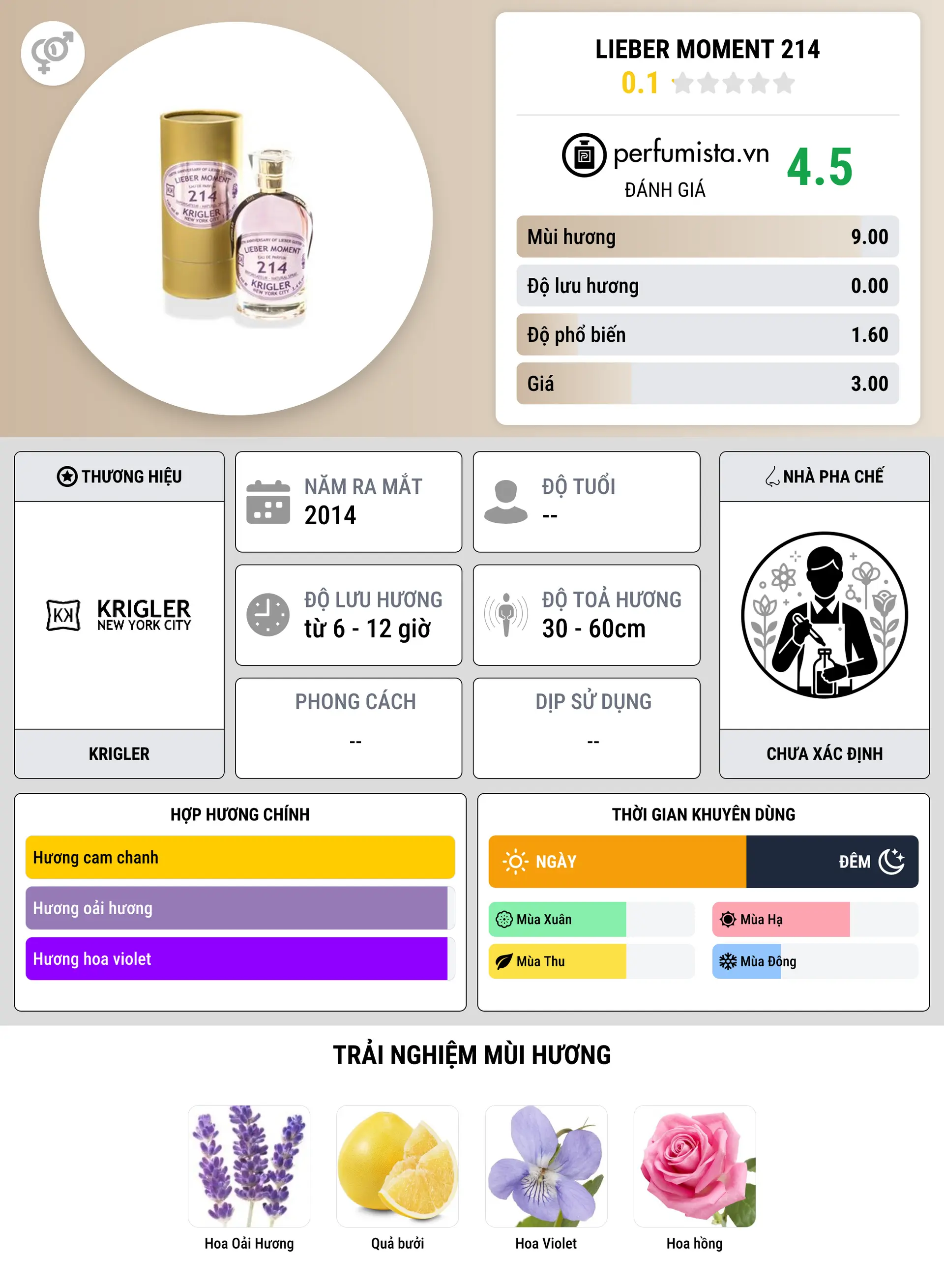 Thông tin chi tiết Lieber Moment 214