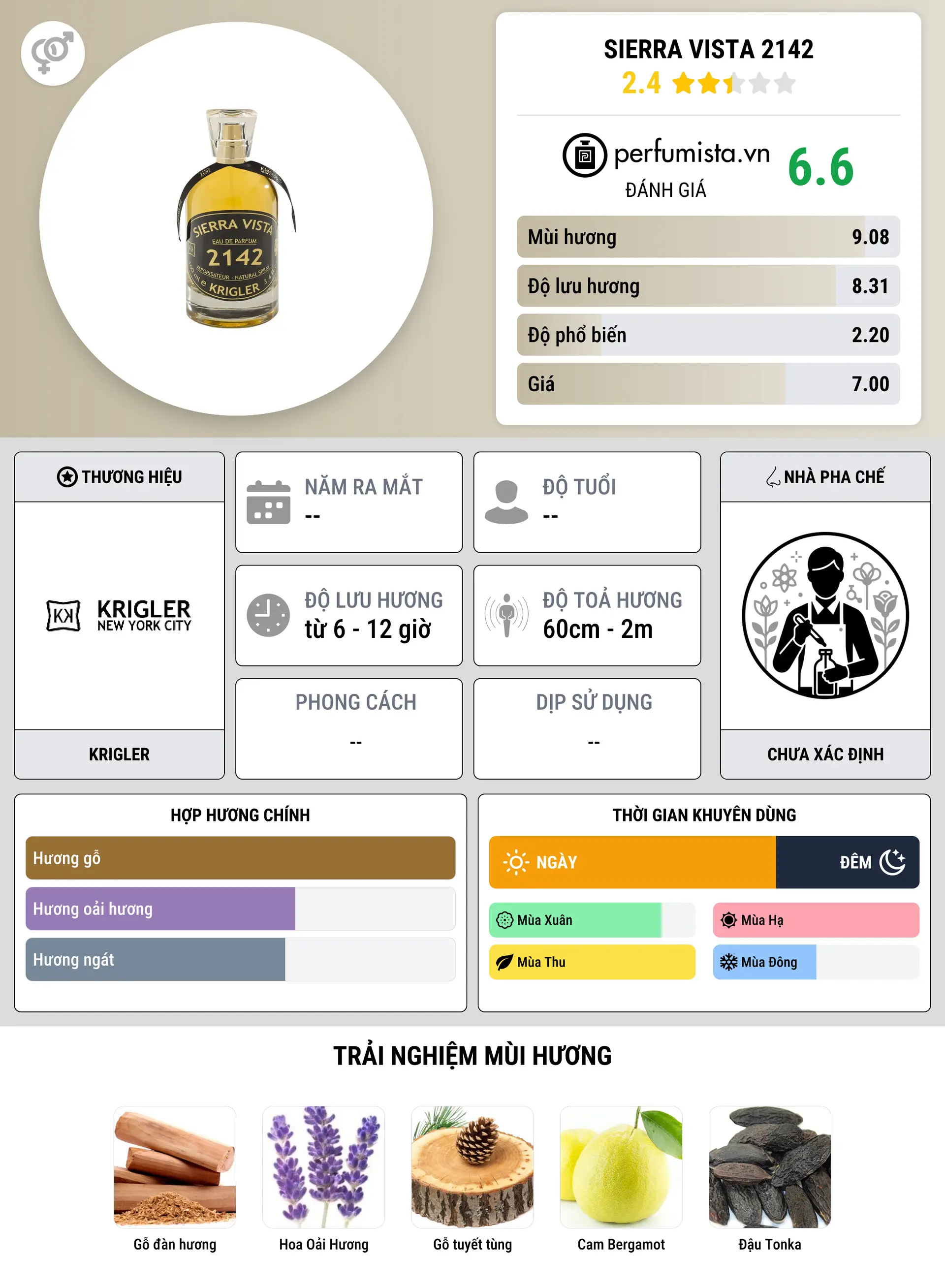 Thông tin chi tiết Sierra Vista 2142
