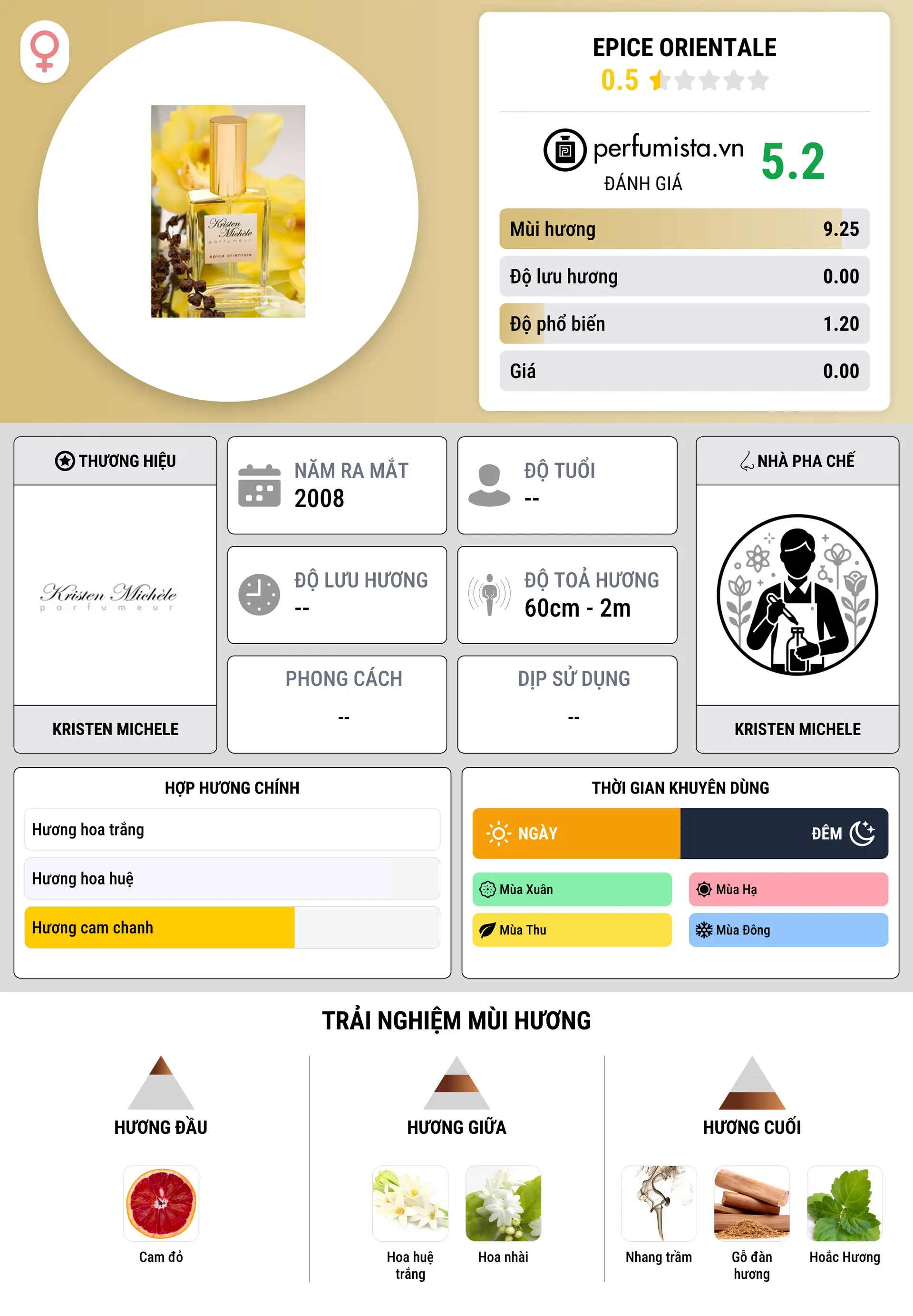 Thông tin chi tiết Epice Orientale