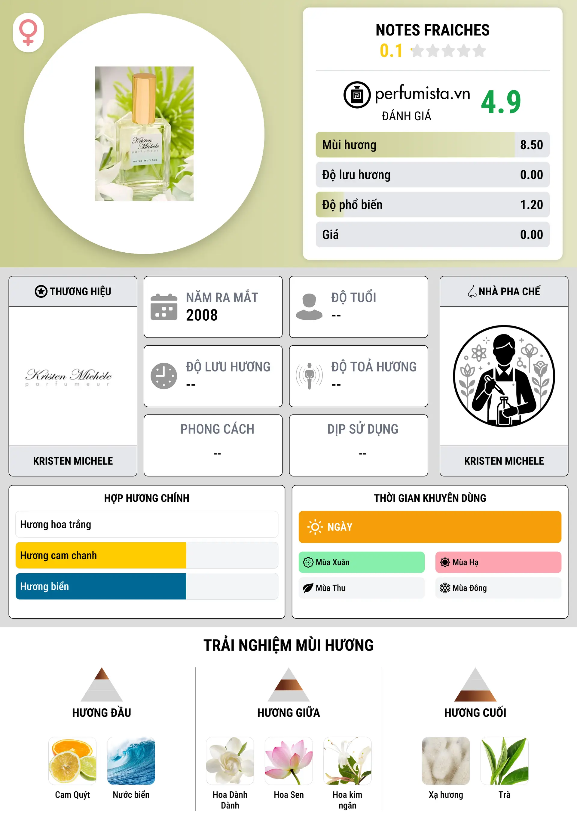 Thông tin chi tiết Notes Fraiches