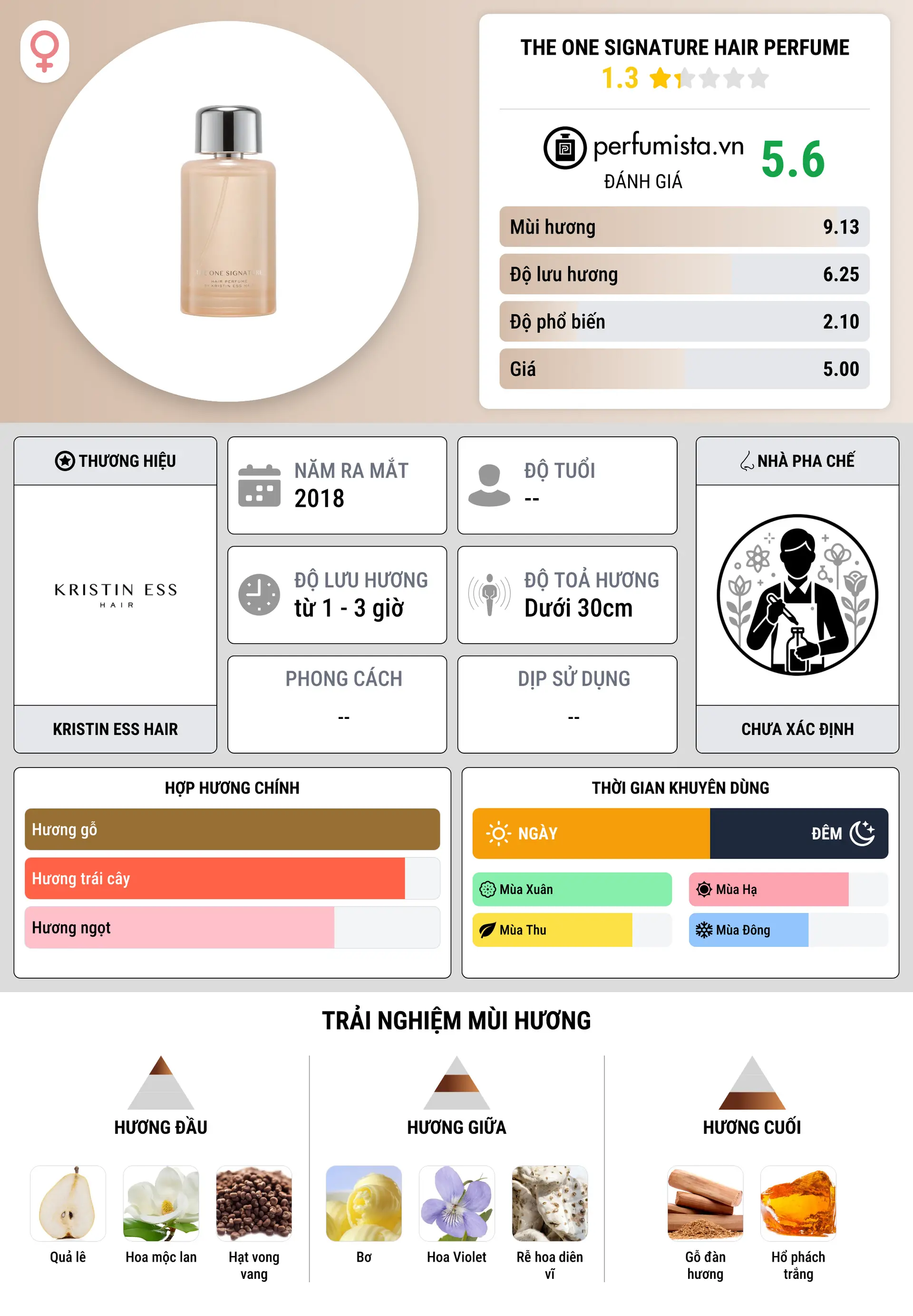 Thông tin chi tiết The One Signature Hair Perfume