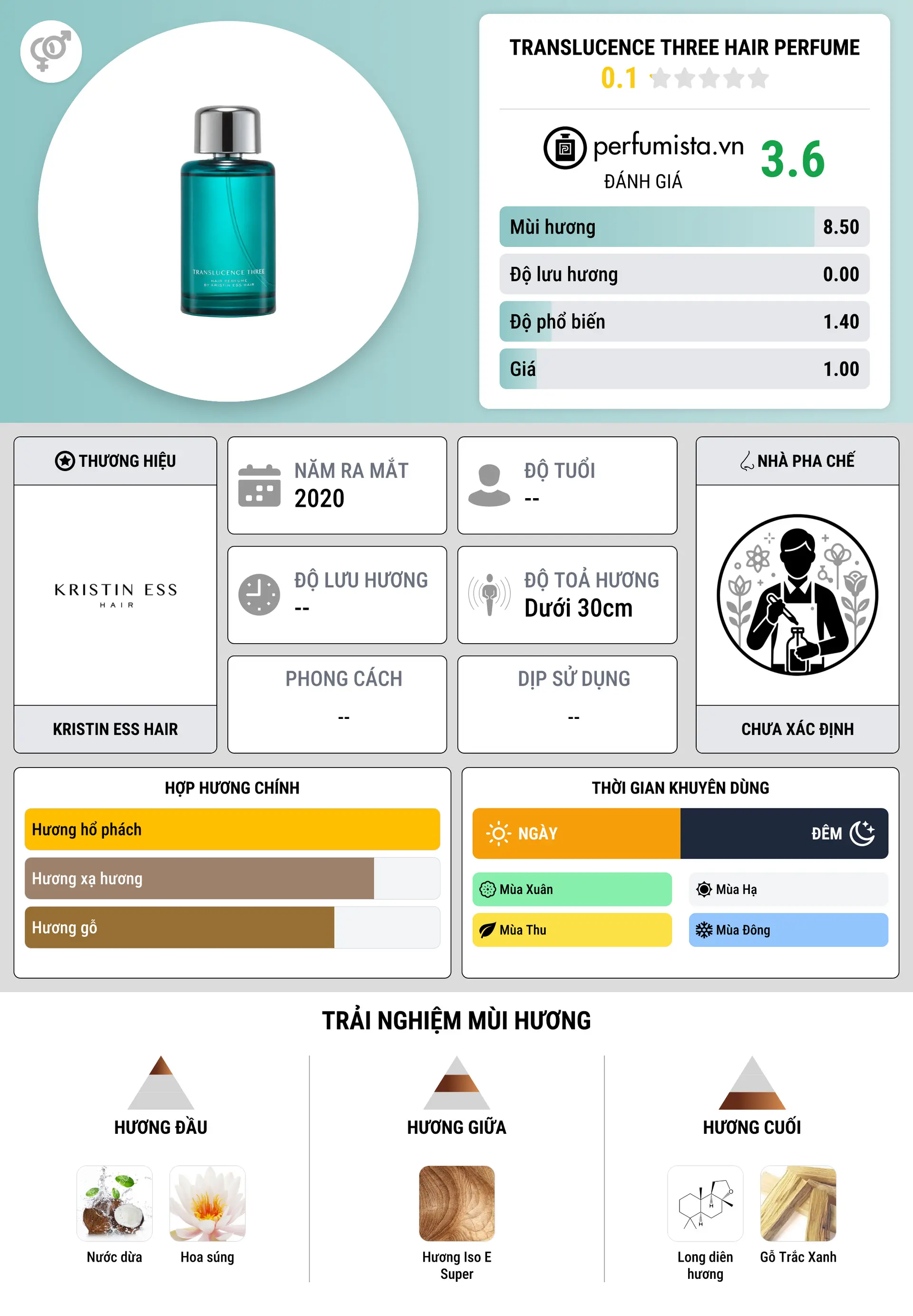 Thông tin chi tiết Translucence Three Hair Perfume