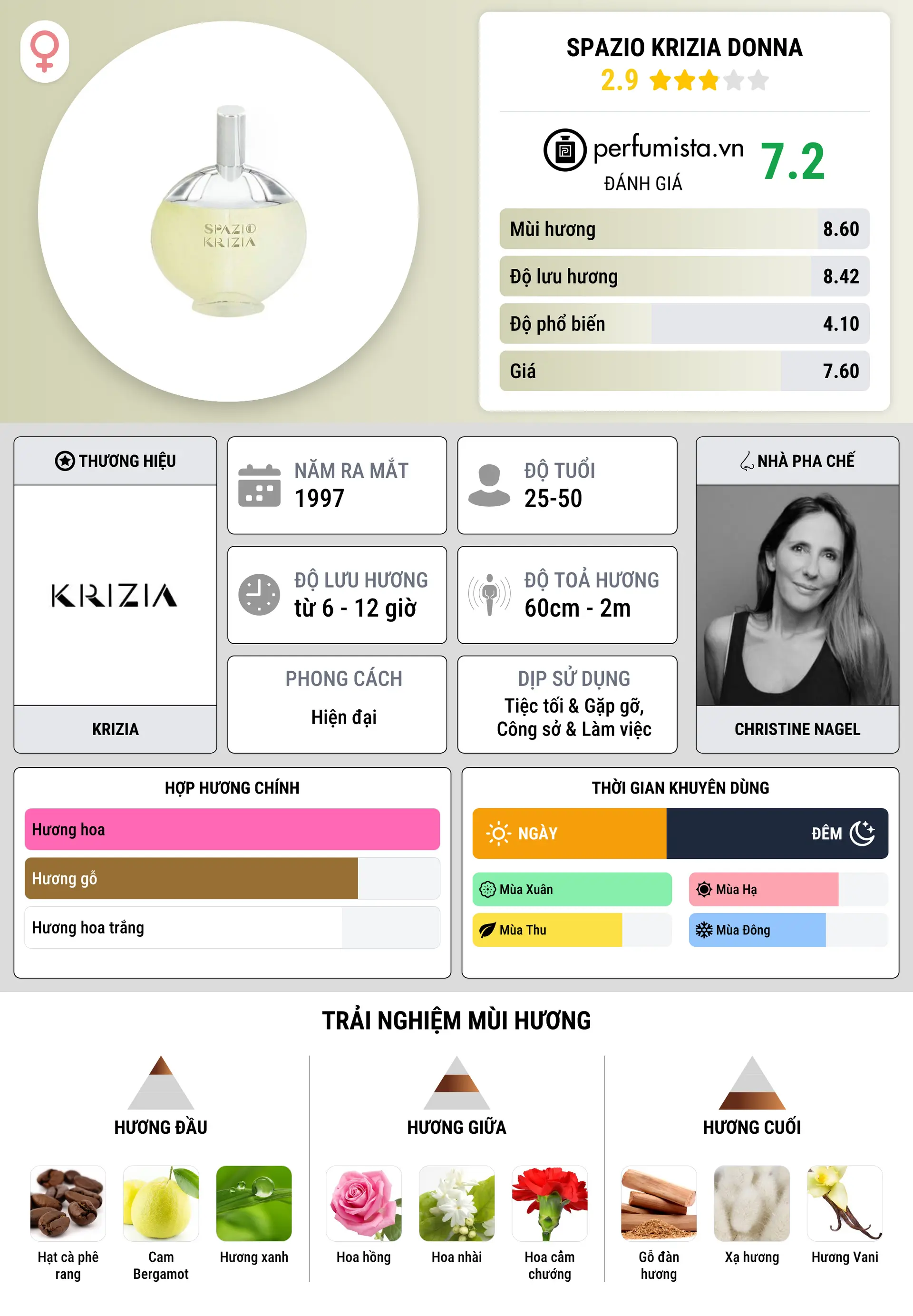 Thông tin chi tiết Spazio Krizia Donna