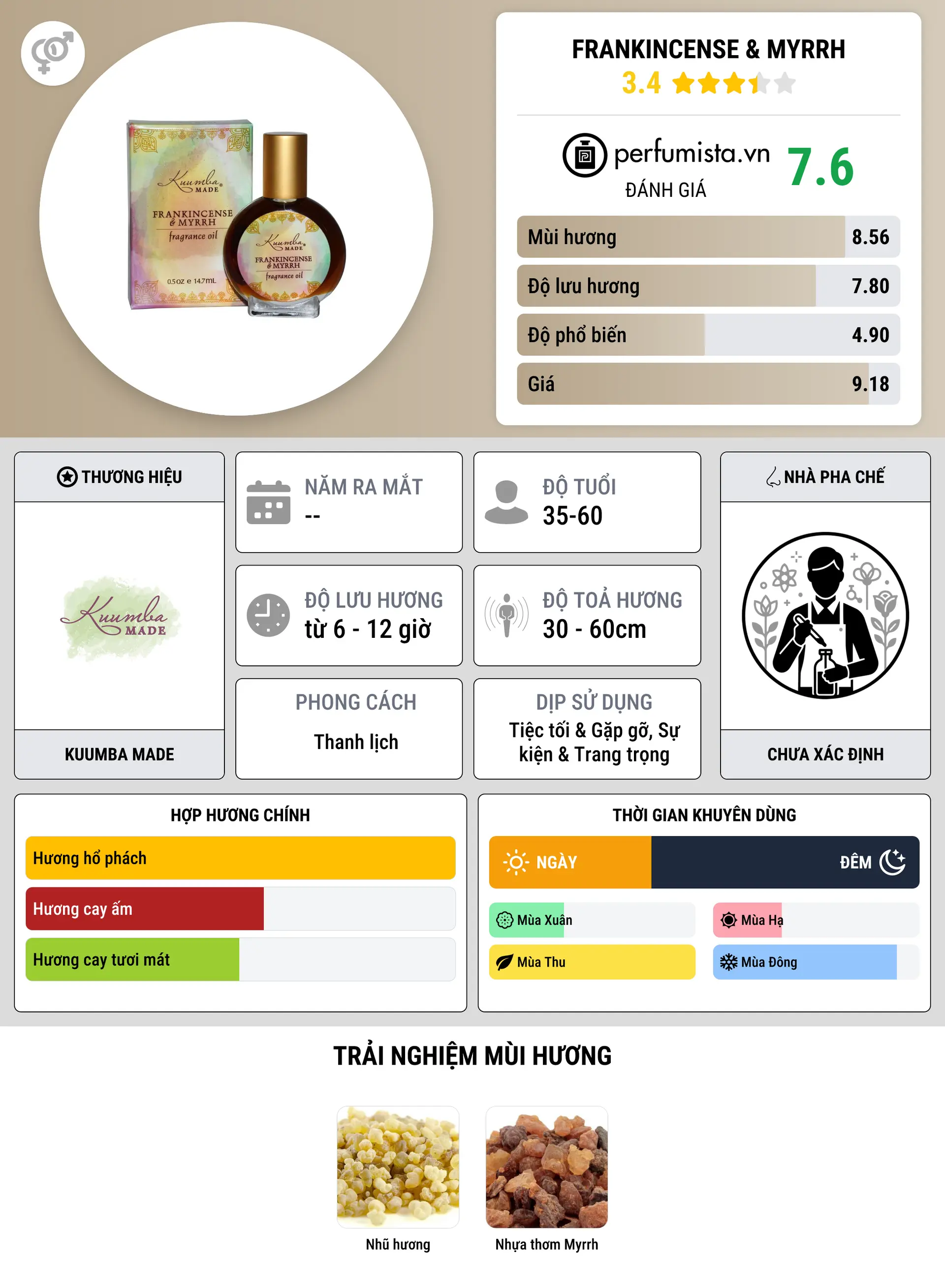 Thông tin chi tiết Frankincense & Myrrh
