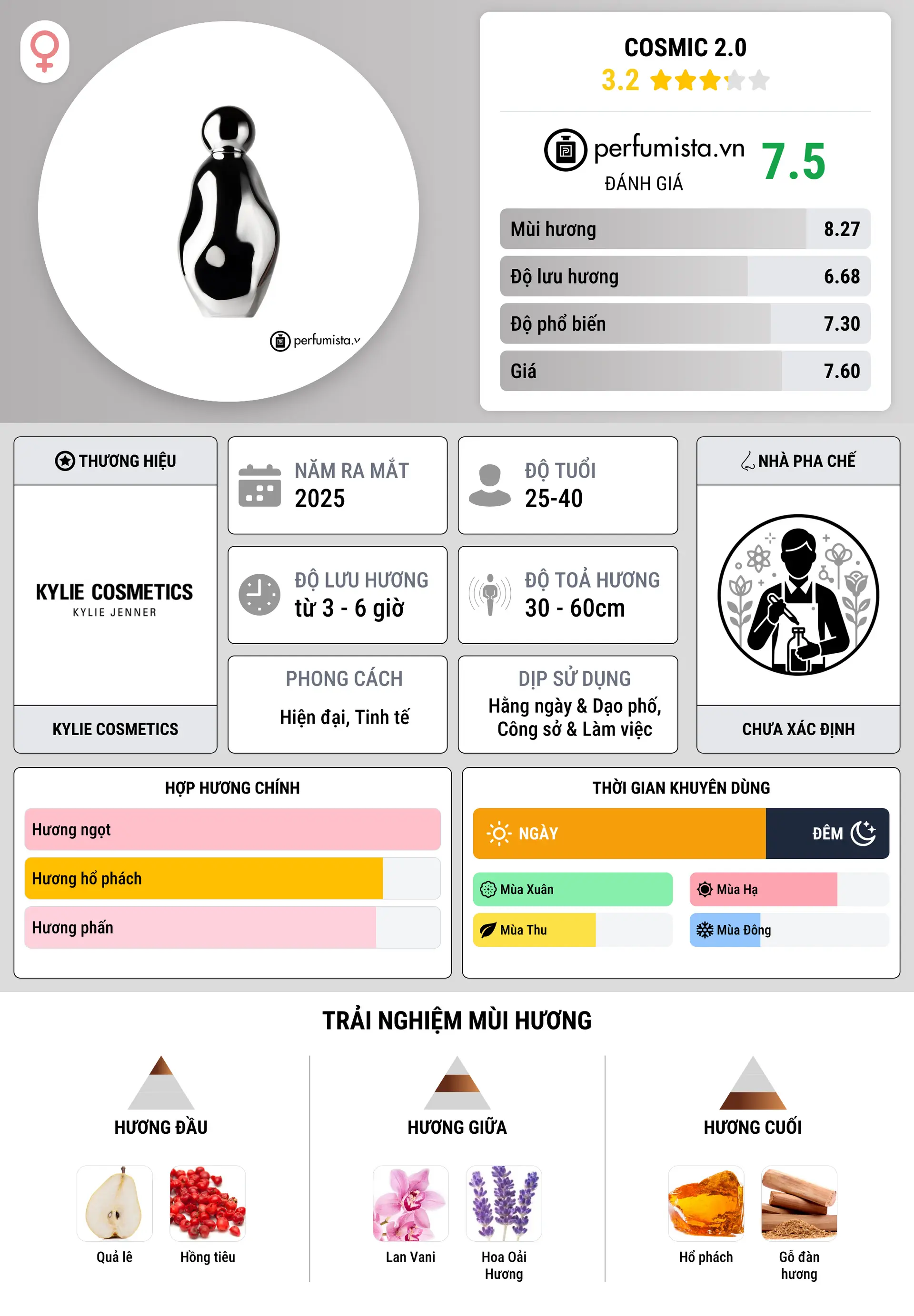 Thông tin chi tiết Cosmic 2.0