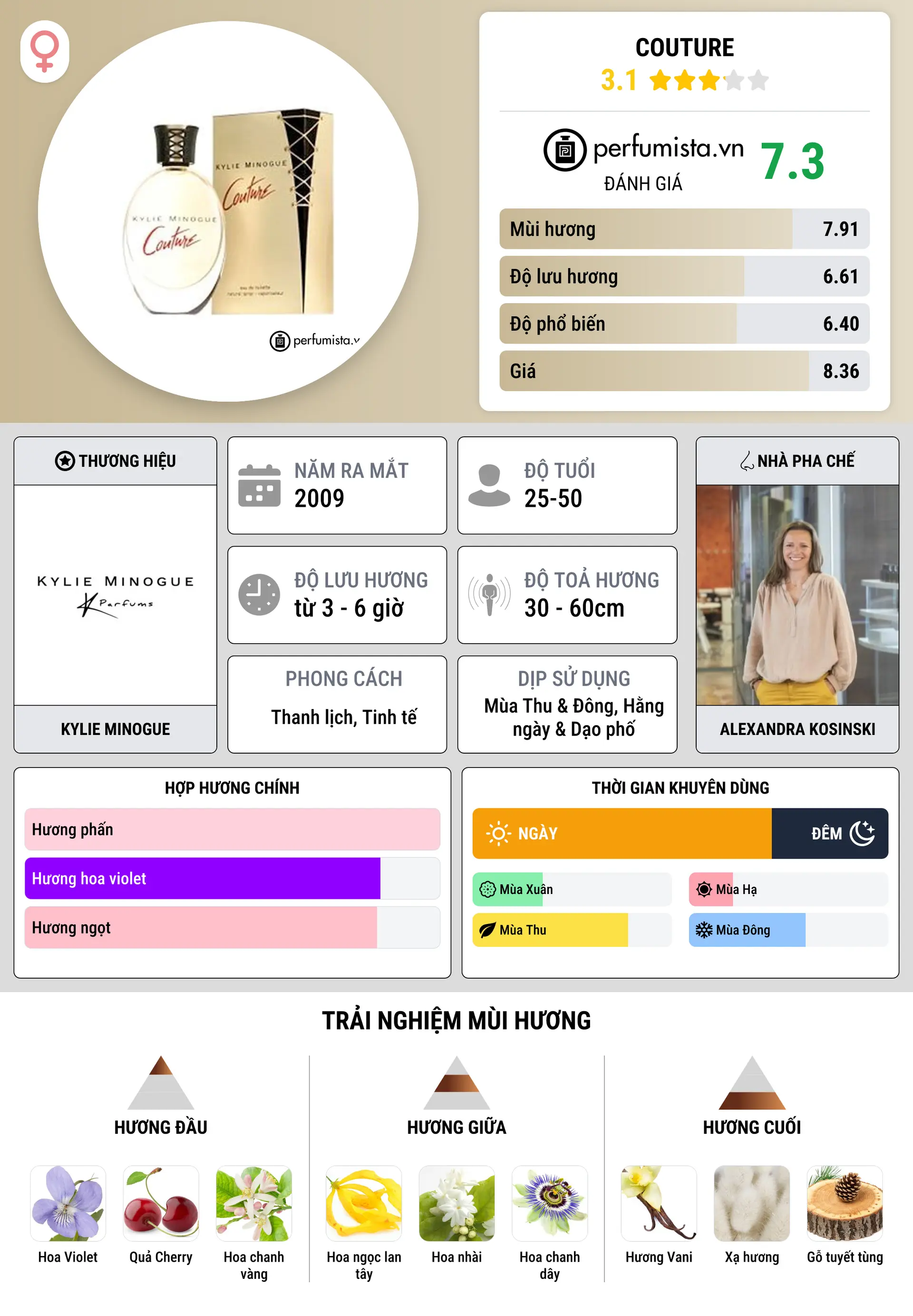 Thông tin chi tiết Couture