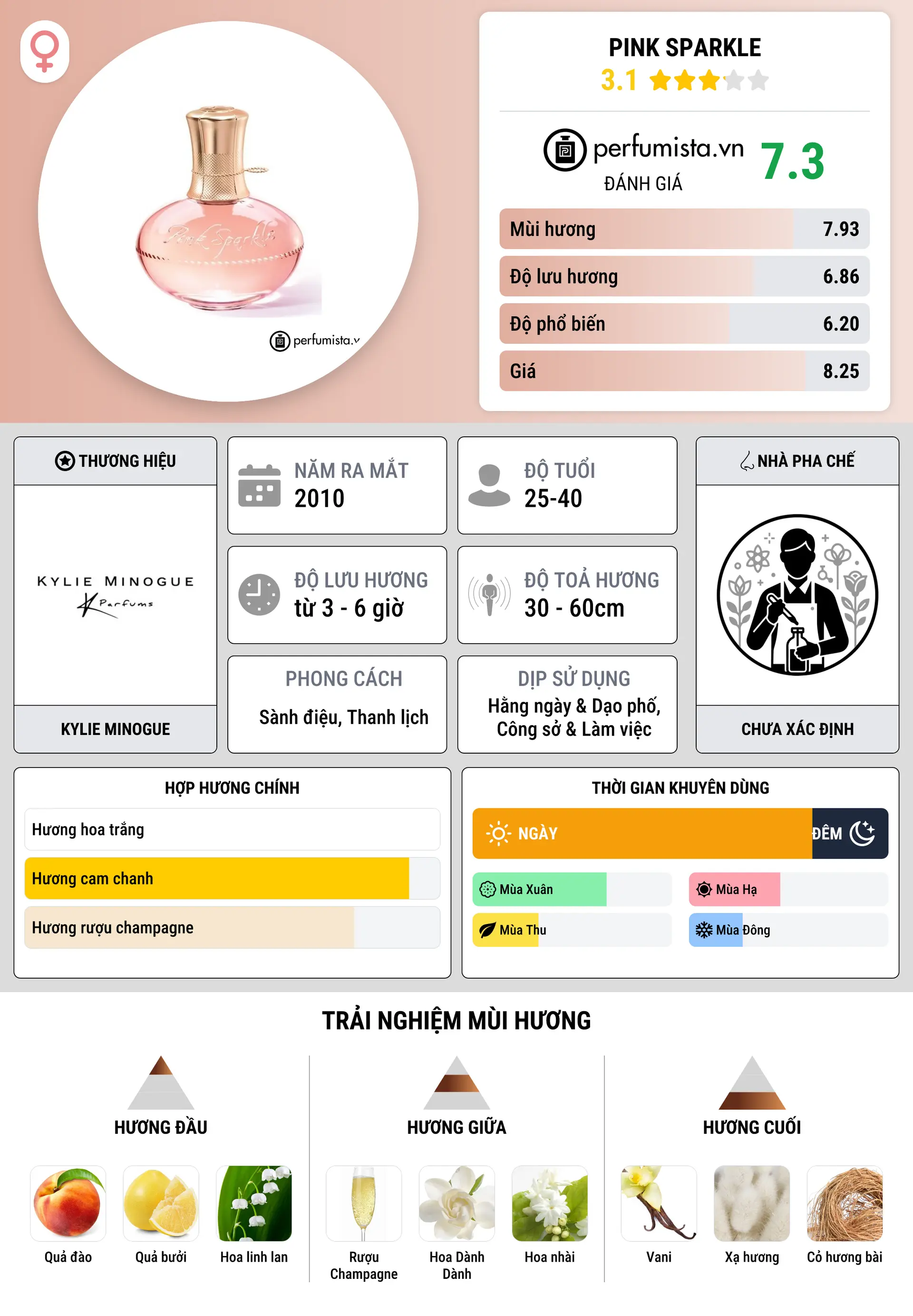 Thông tin chi tiết Pink Sparkle