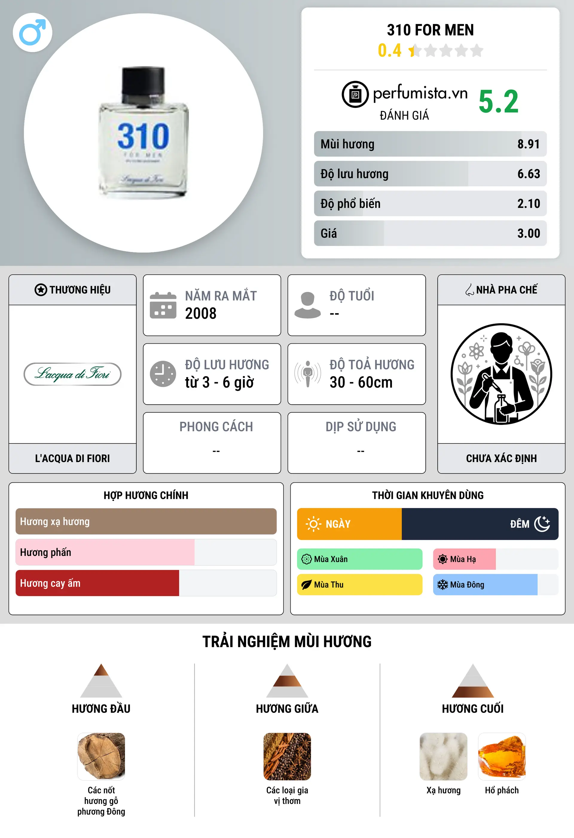 Thông tin chi tiết 310 For Men