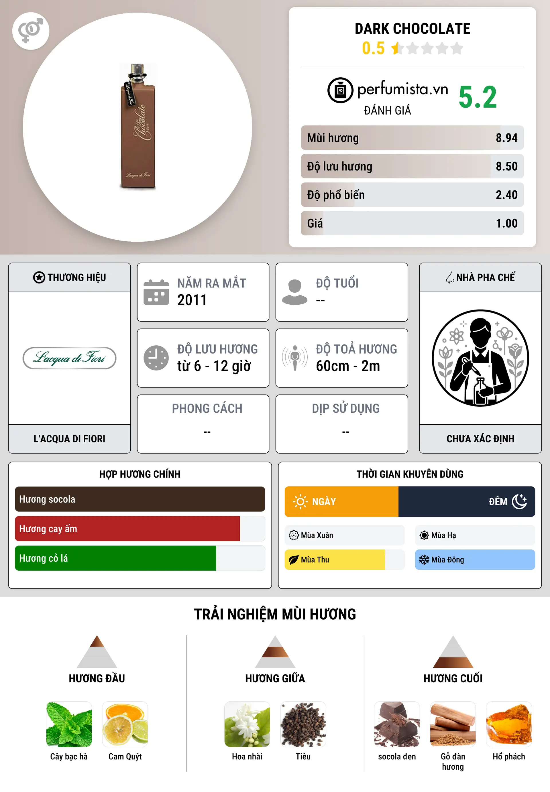 Thông tin chi tiết Dark Chocolate