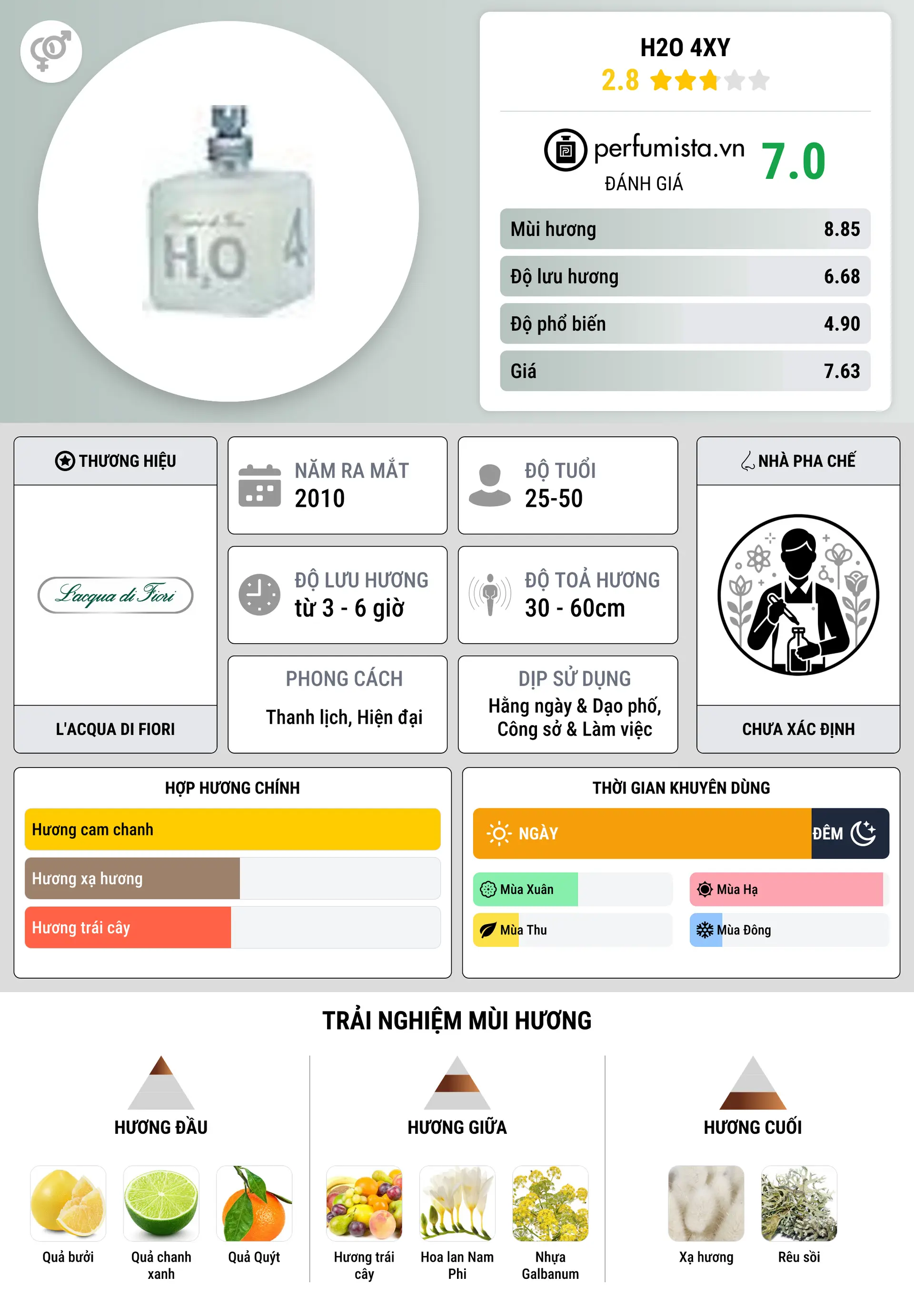 Thông tin chi tiết H2O 4XY