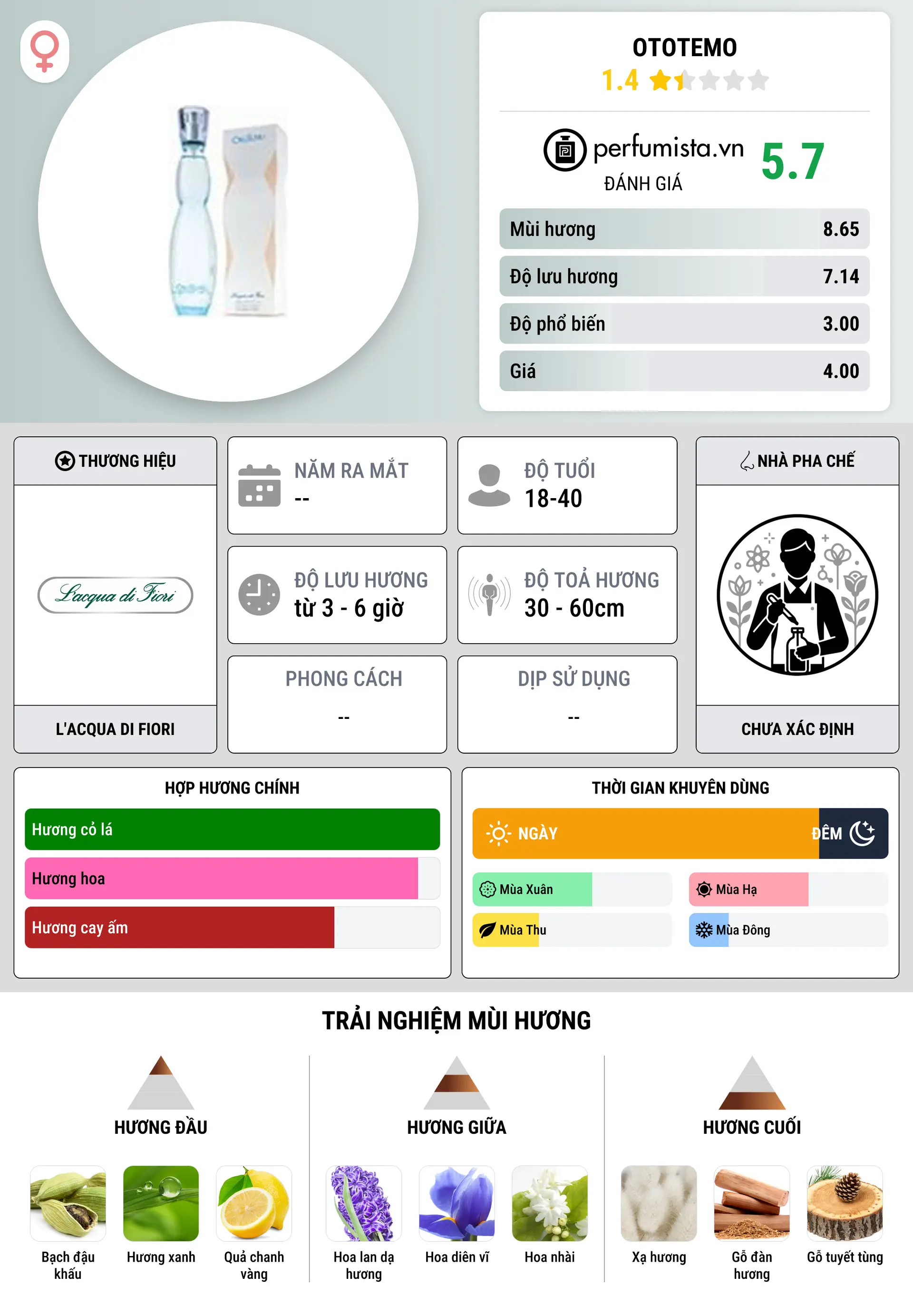 Thông tin chi tiết Ototemo