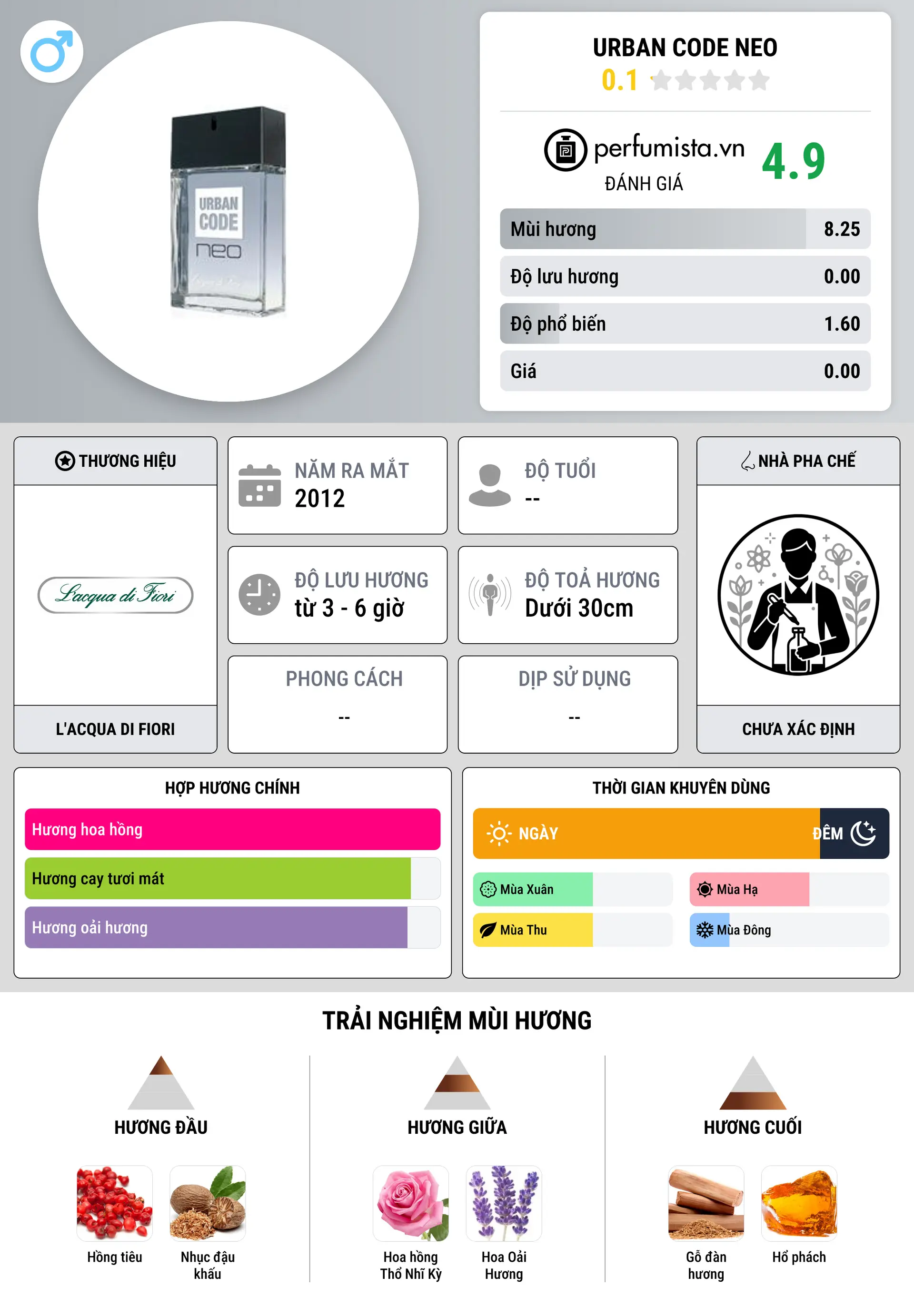 Thông tin chi tiết Urban Code Neo