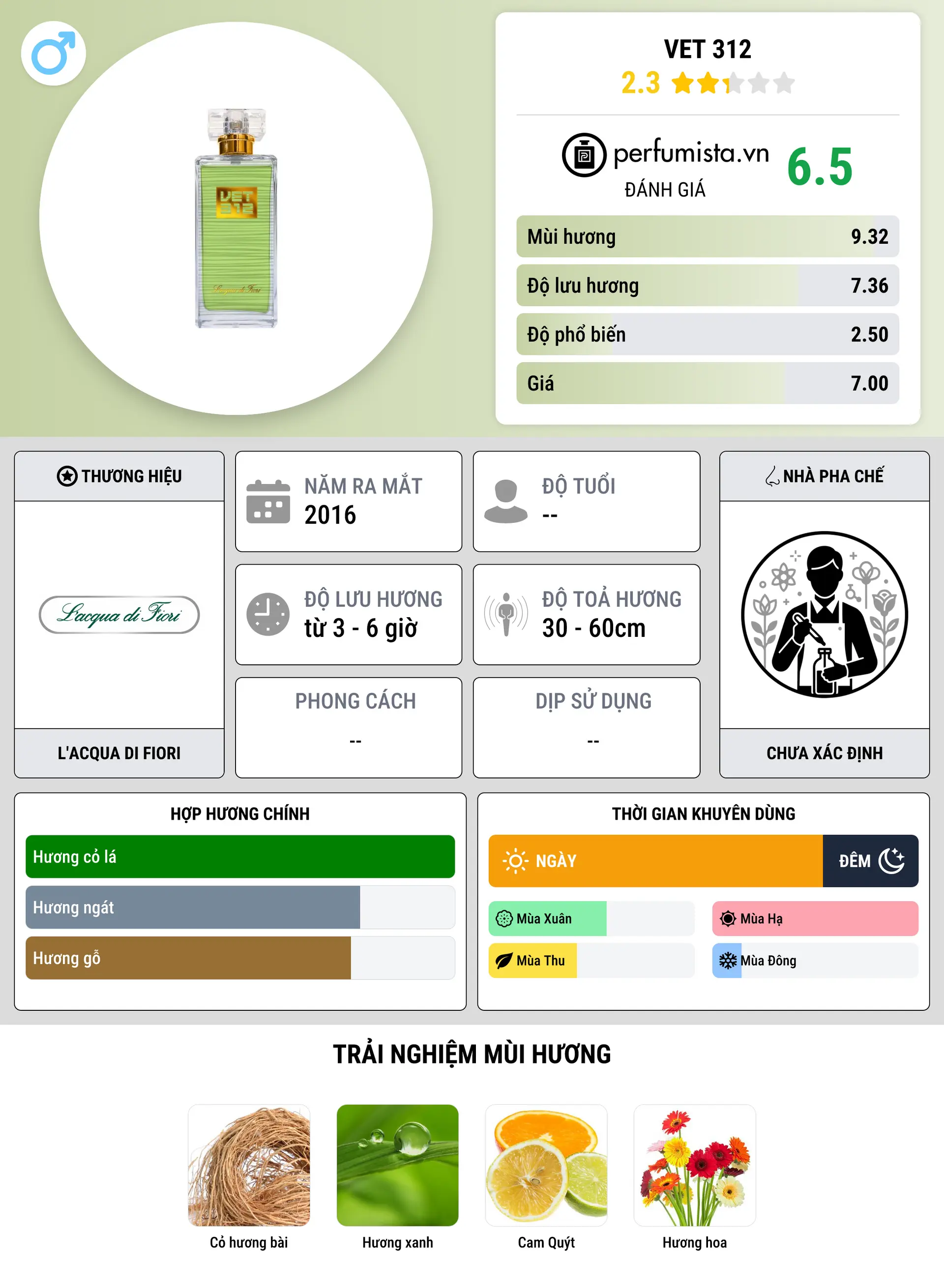 Thông tin chi tiết Vet 312
