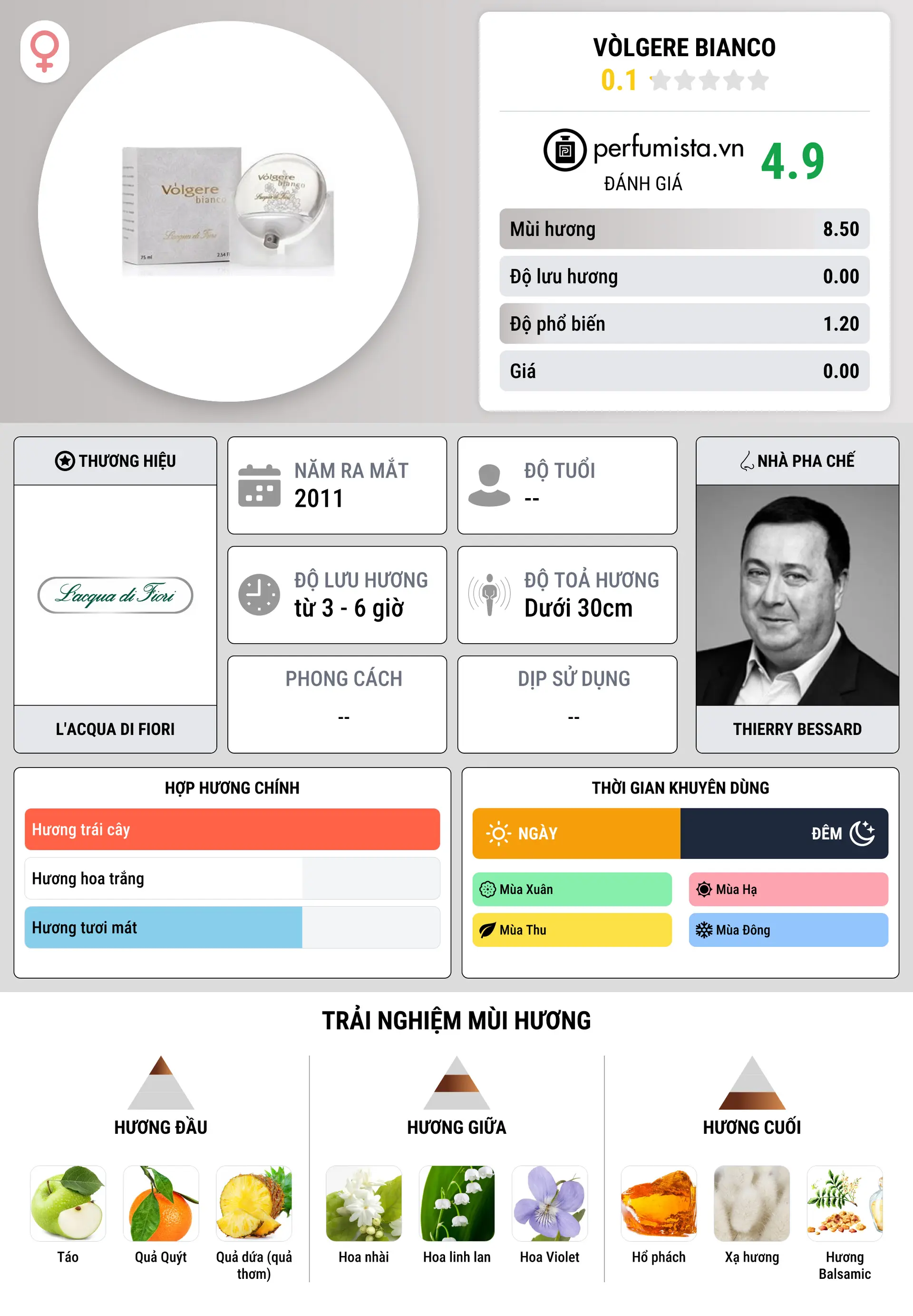 Thông tin chi tiết Vòlgere Bianco