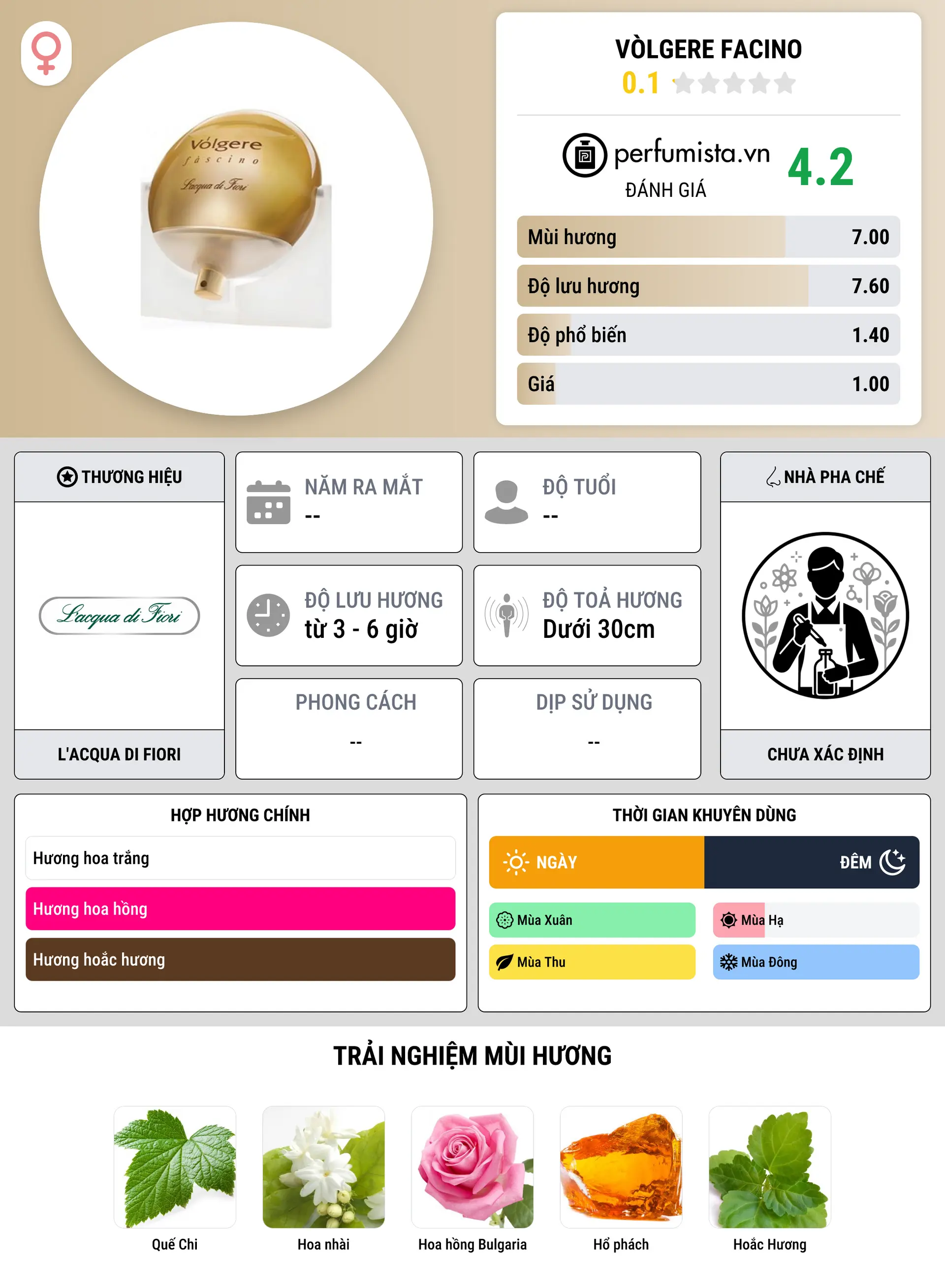 Thông tin chi tiết Vòlgere Facino