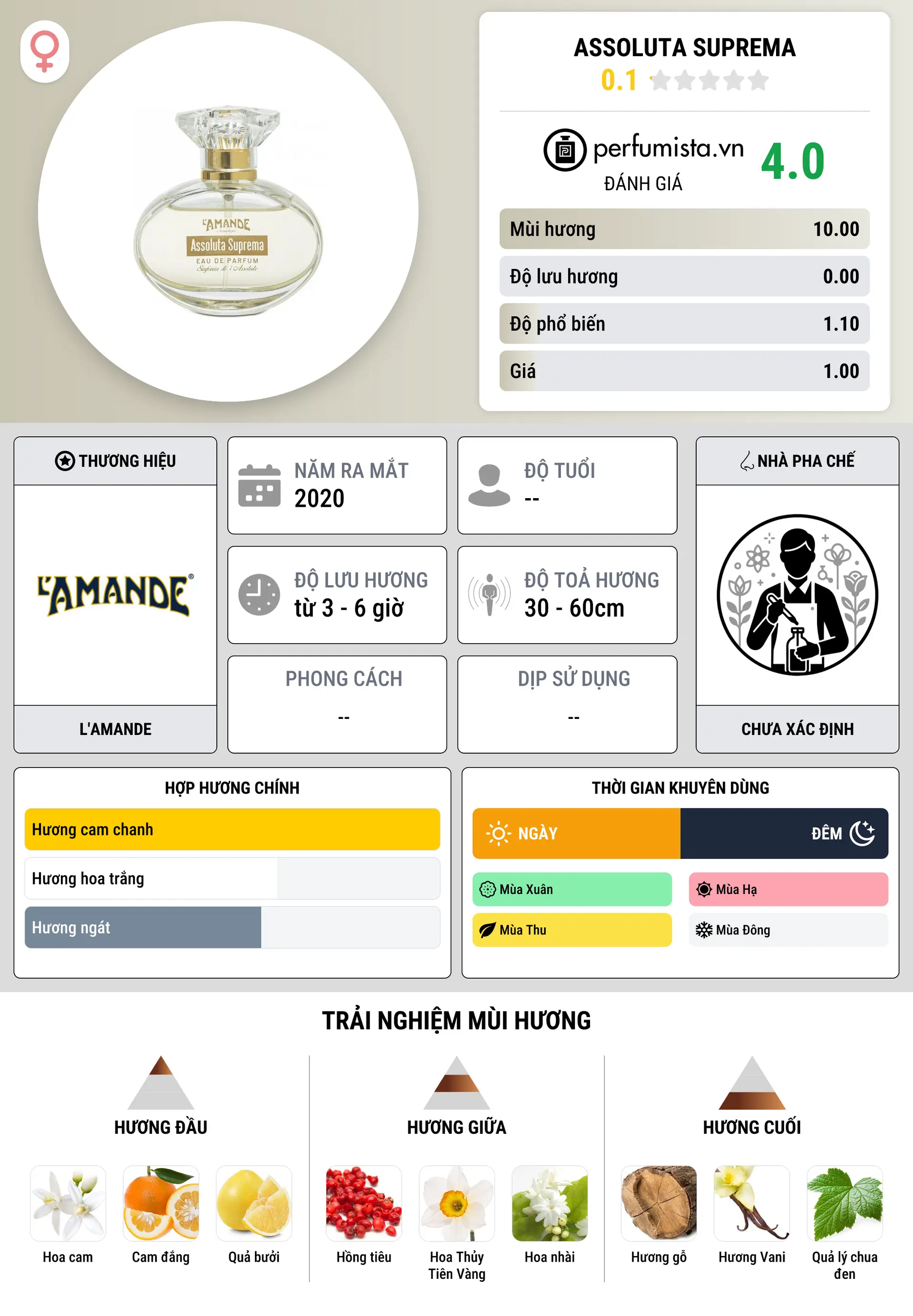 Thông tin chi tiết Assoluta Suprema