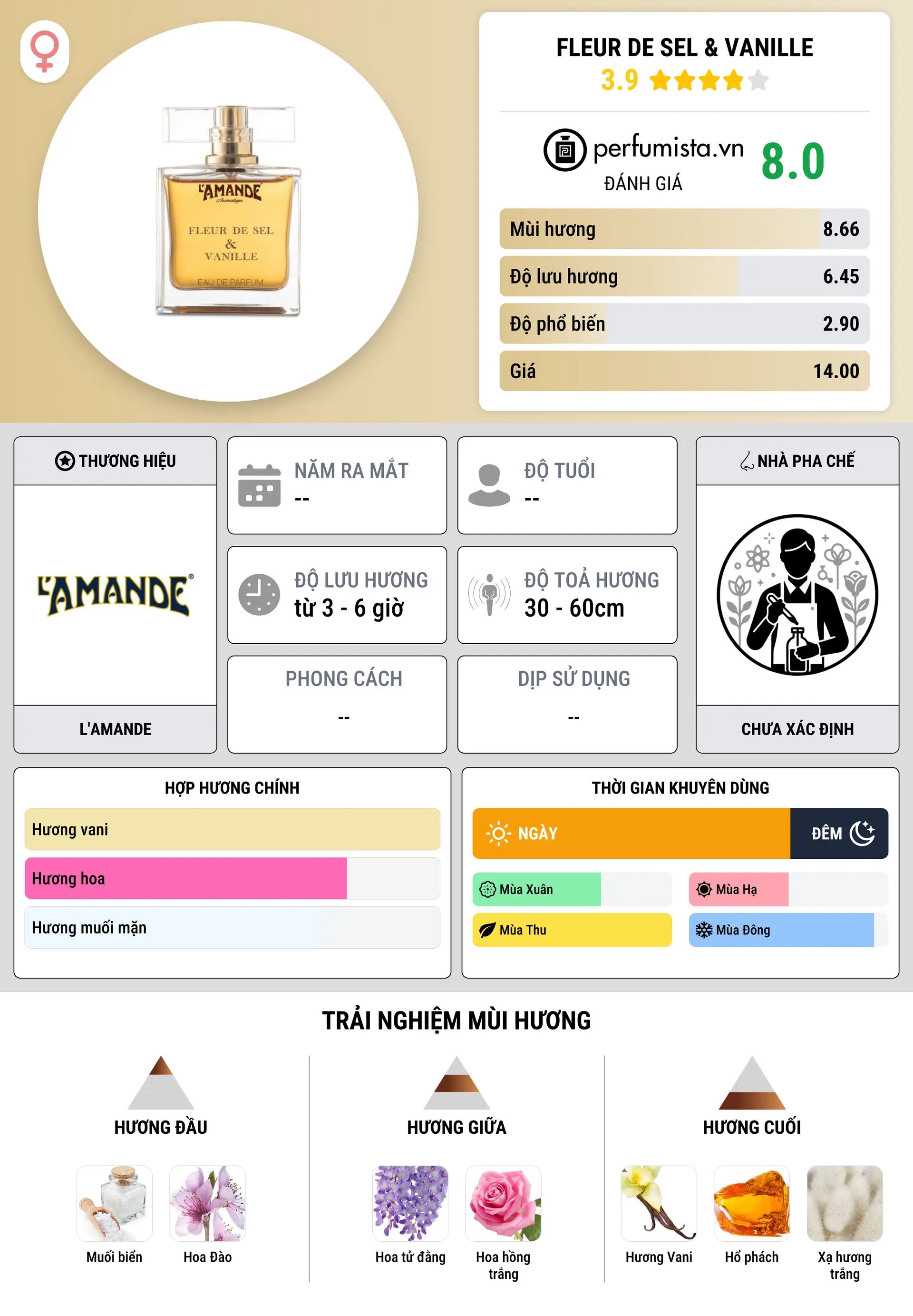 Thông tin chi tiết Fleur de Sel & Vanille
