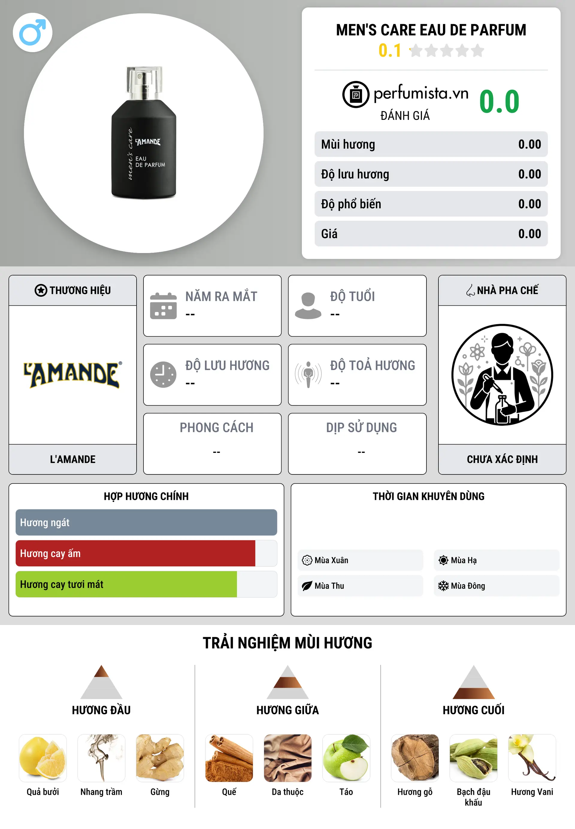 Thông tin chi tiết Men's Care Eau de Parfum