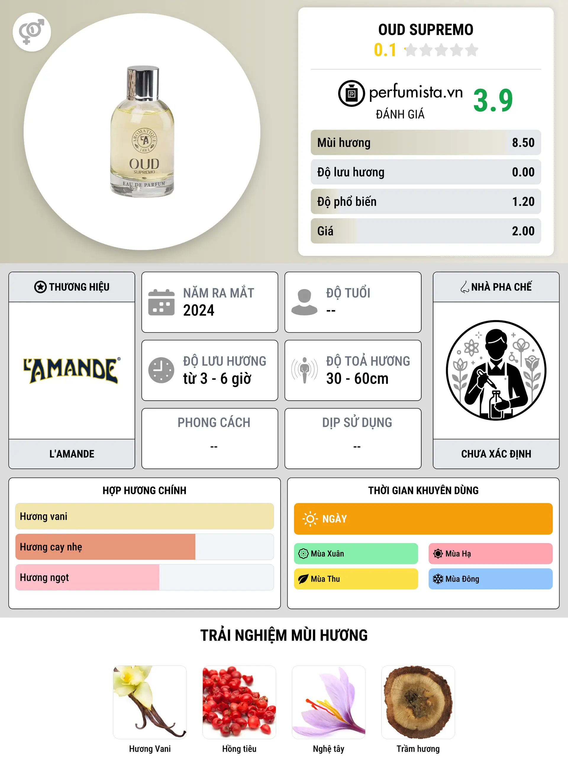 Thông tin chi tiết Oud Supremo