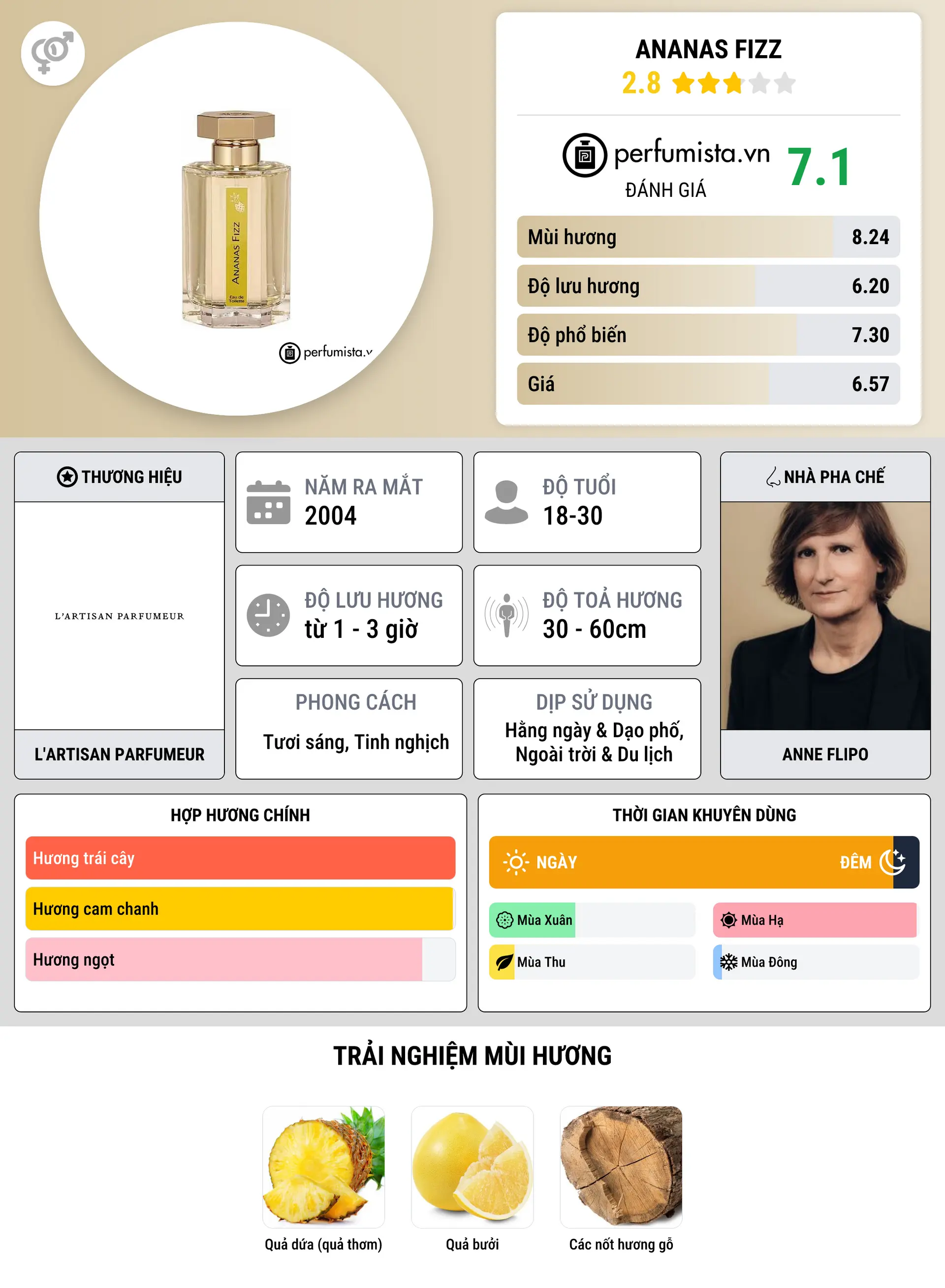 Thông tin chi tiết Ananas Fizz