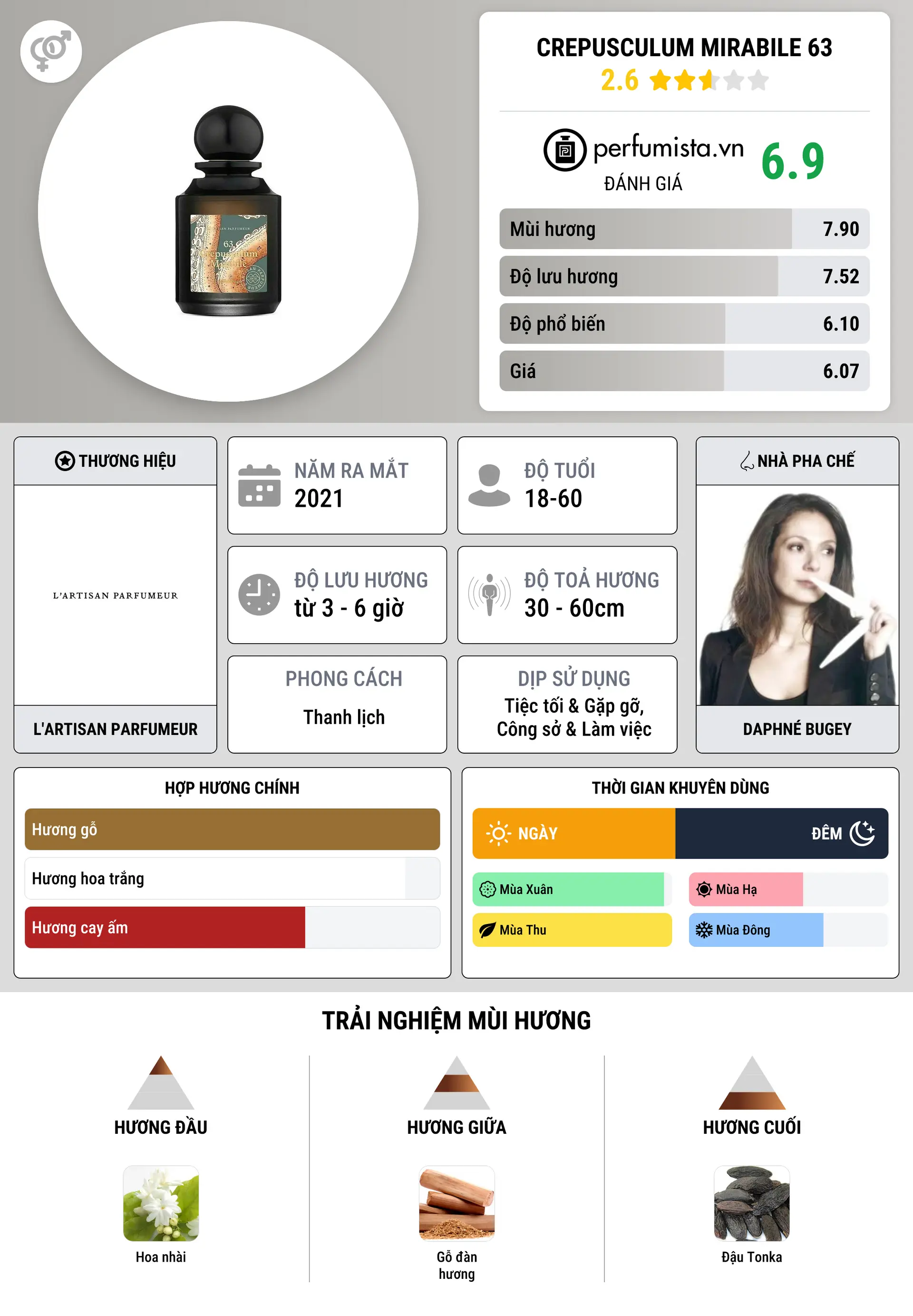 Thông tin chi tiết Crepusculum Mirabile 63