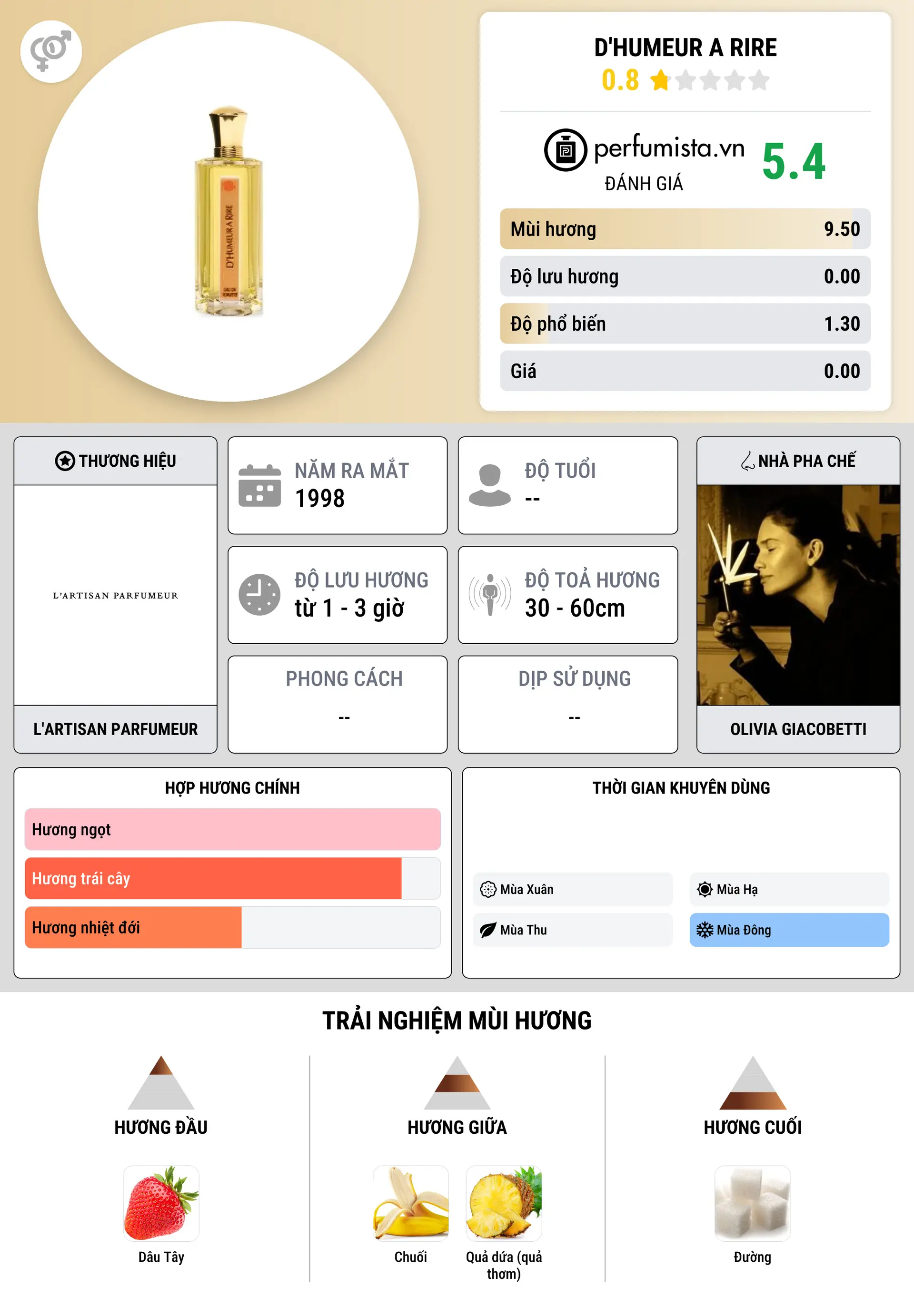 Thông tin chi tiết D'Humeur a Rire