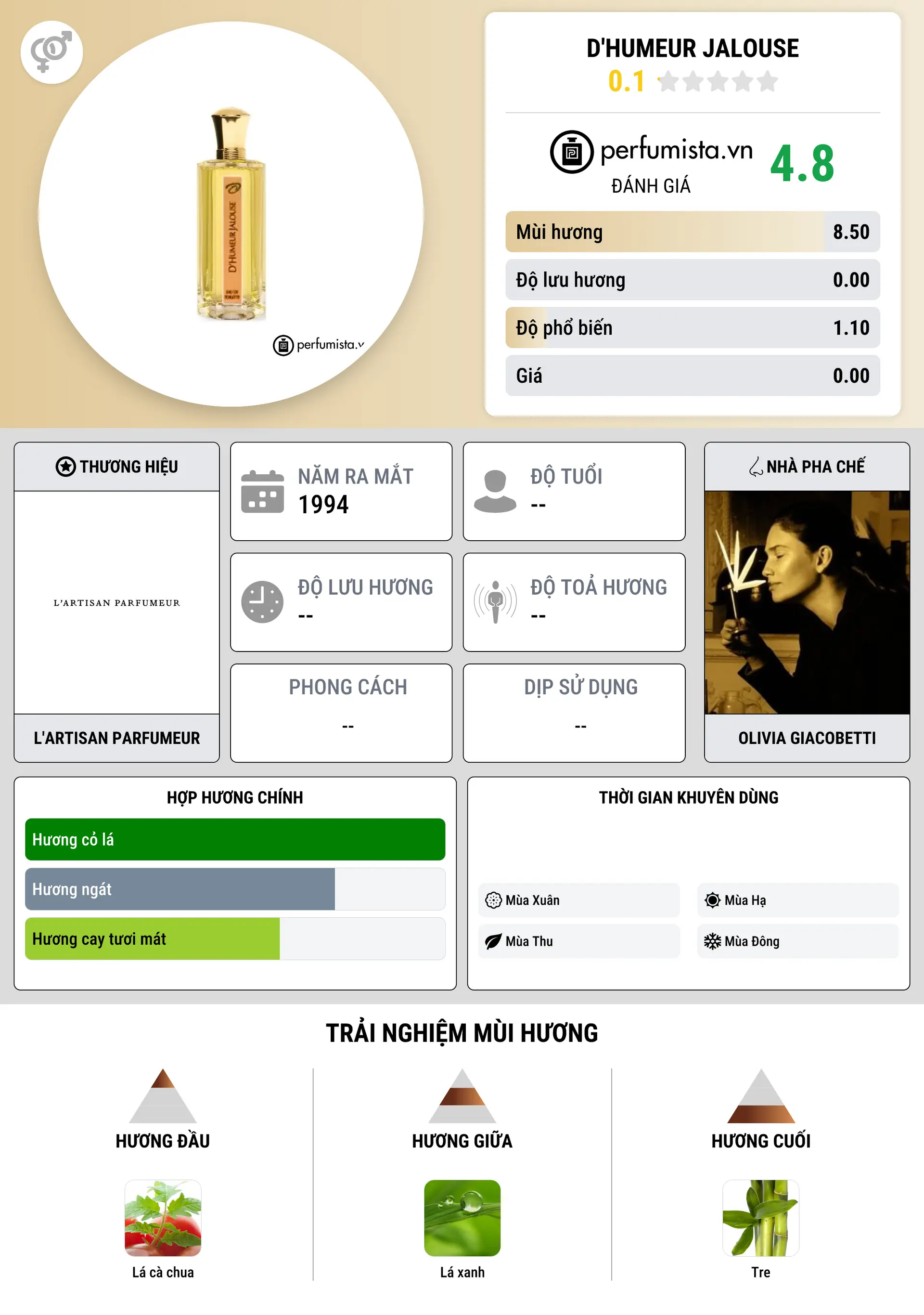 Thông tin chi tiết D'Humeur Jalouse
