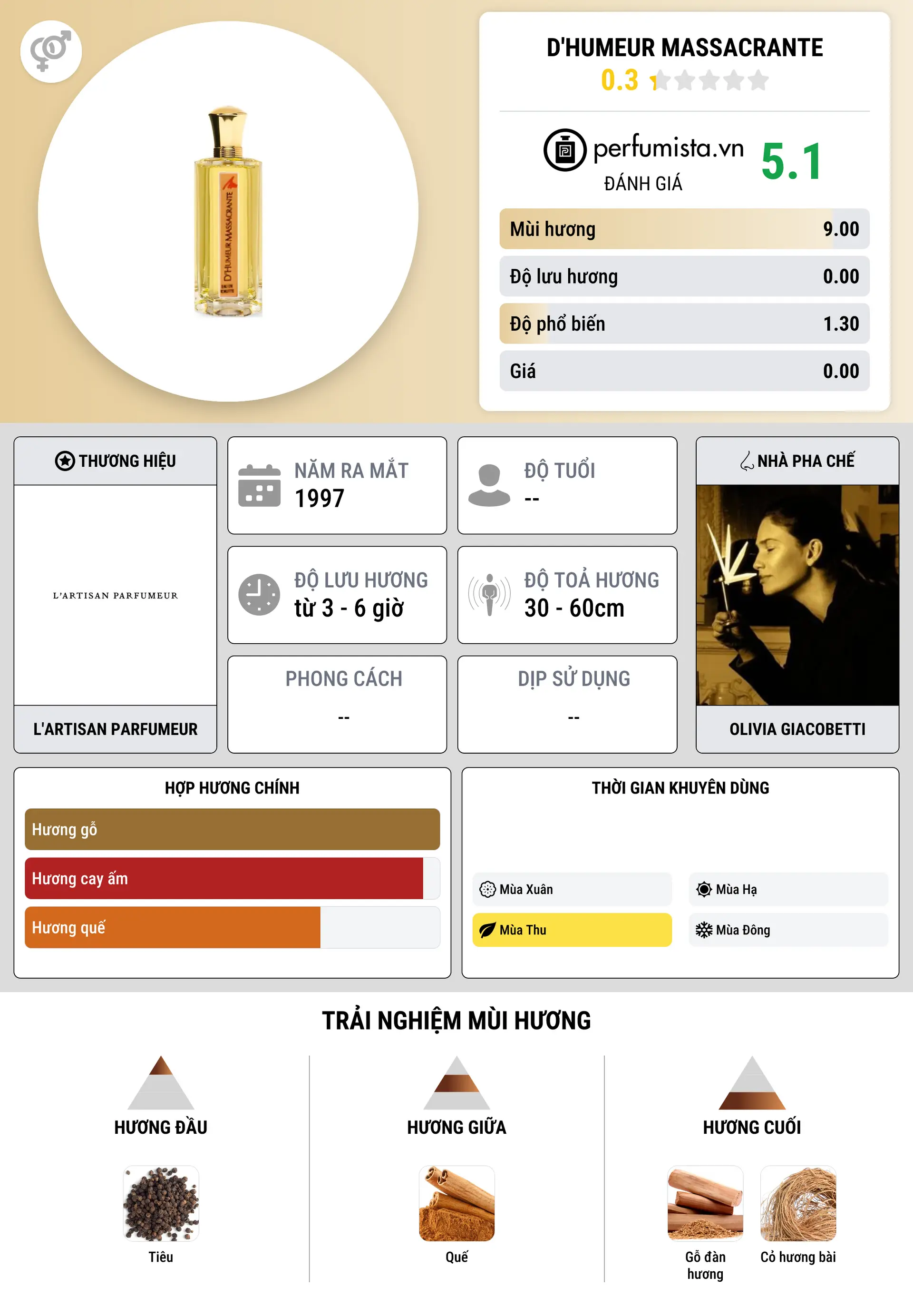 Thông tin chi tiết D'Humeur Massacrante