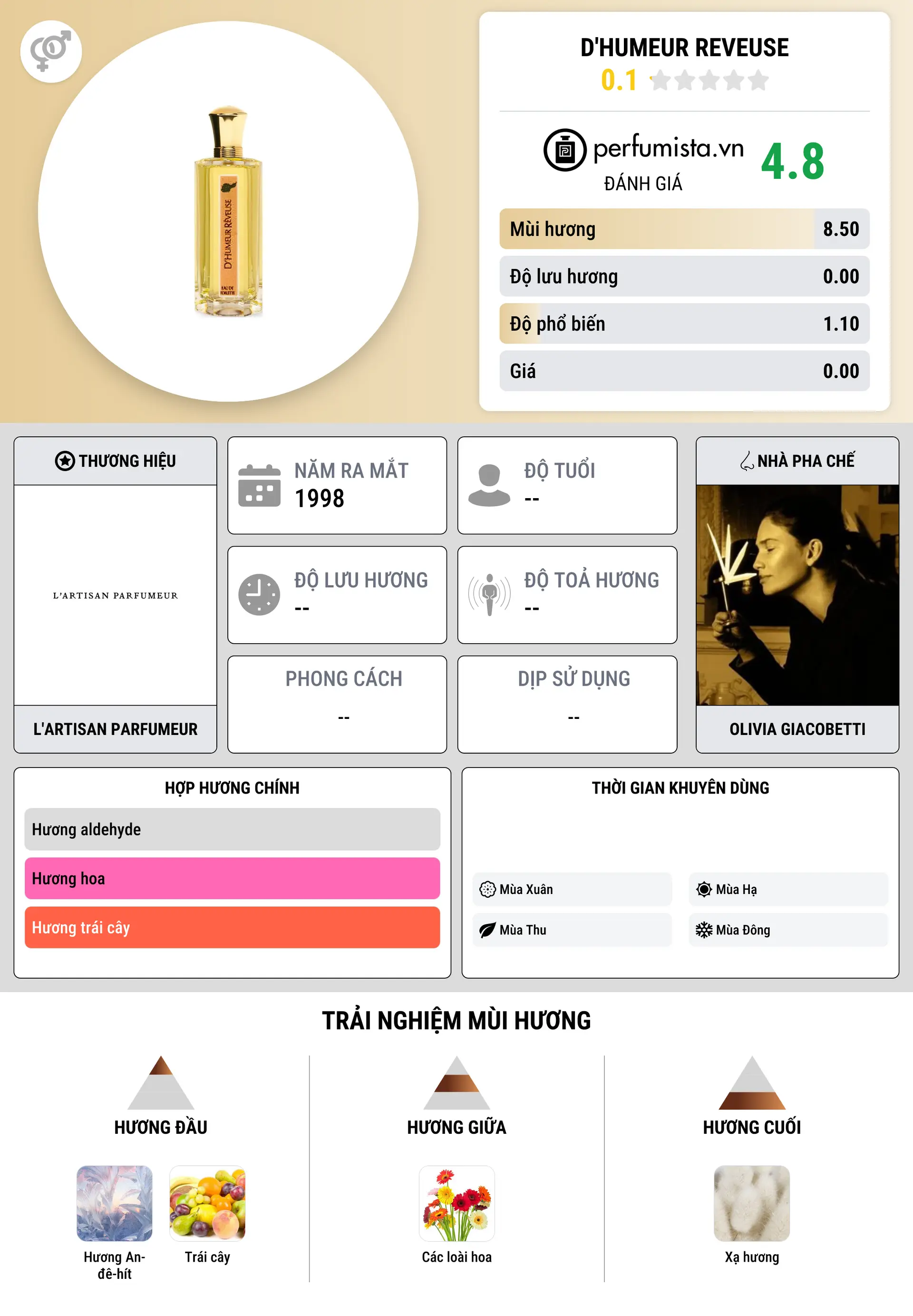 Thông tin chi tiết D'Humeur Reveuse
