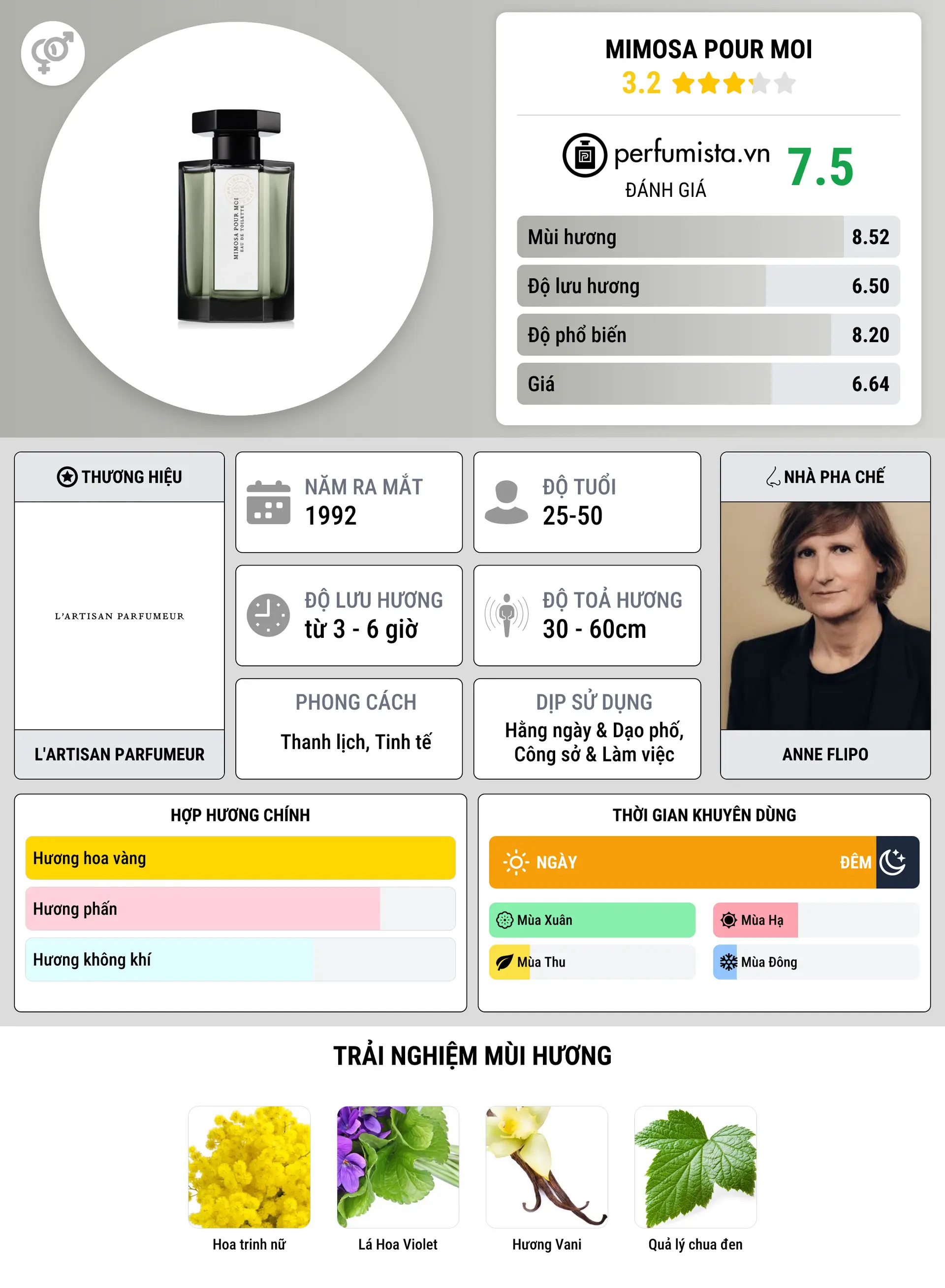 Thông tin chi tiết Mimosa Pour Moi