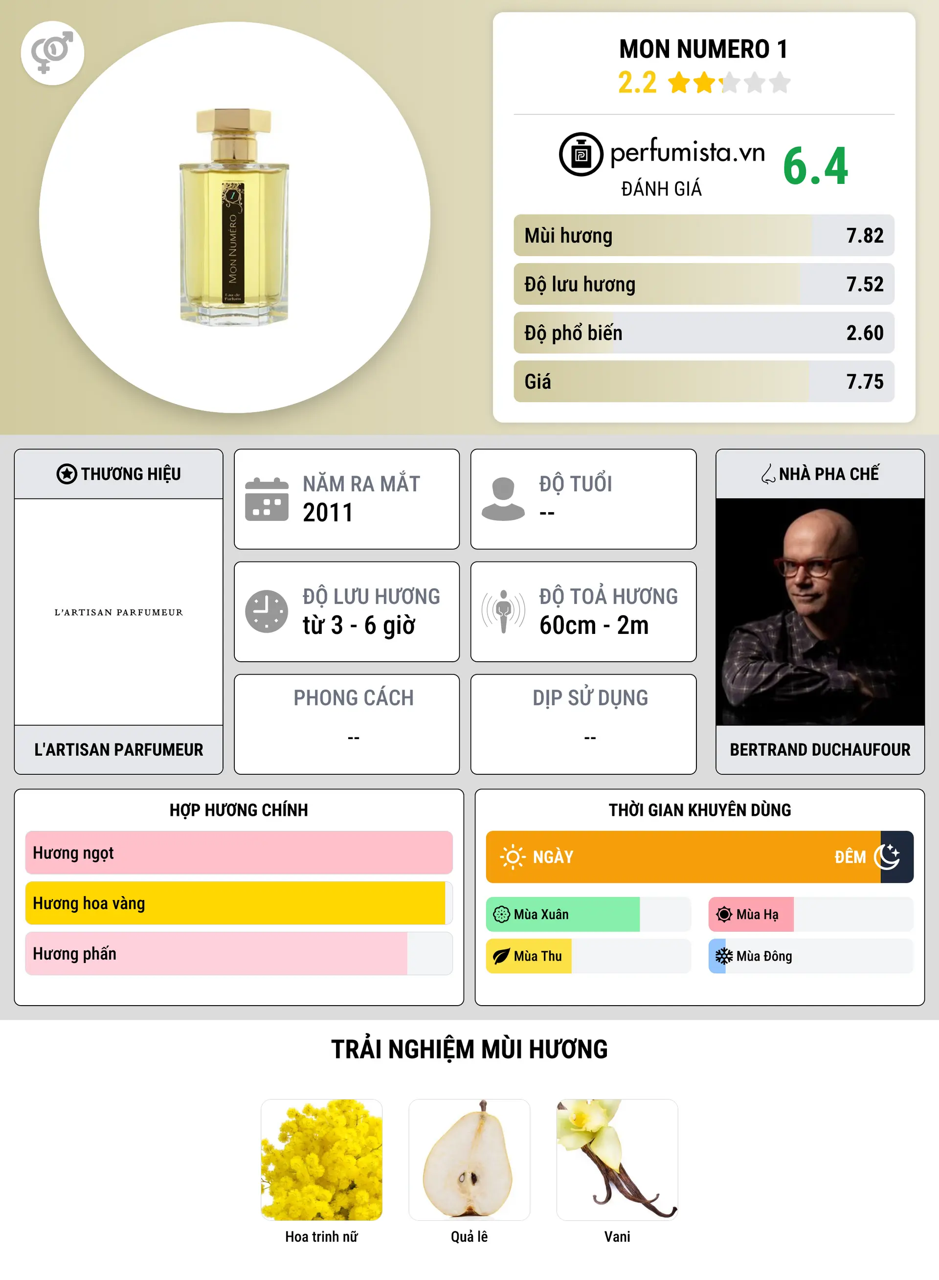 Thông tin chi tiết Mon Numero 1