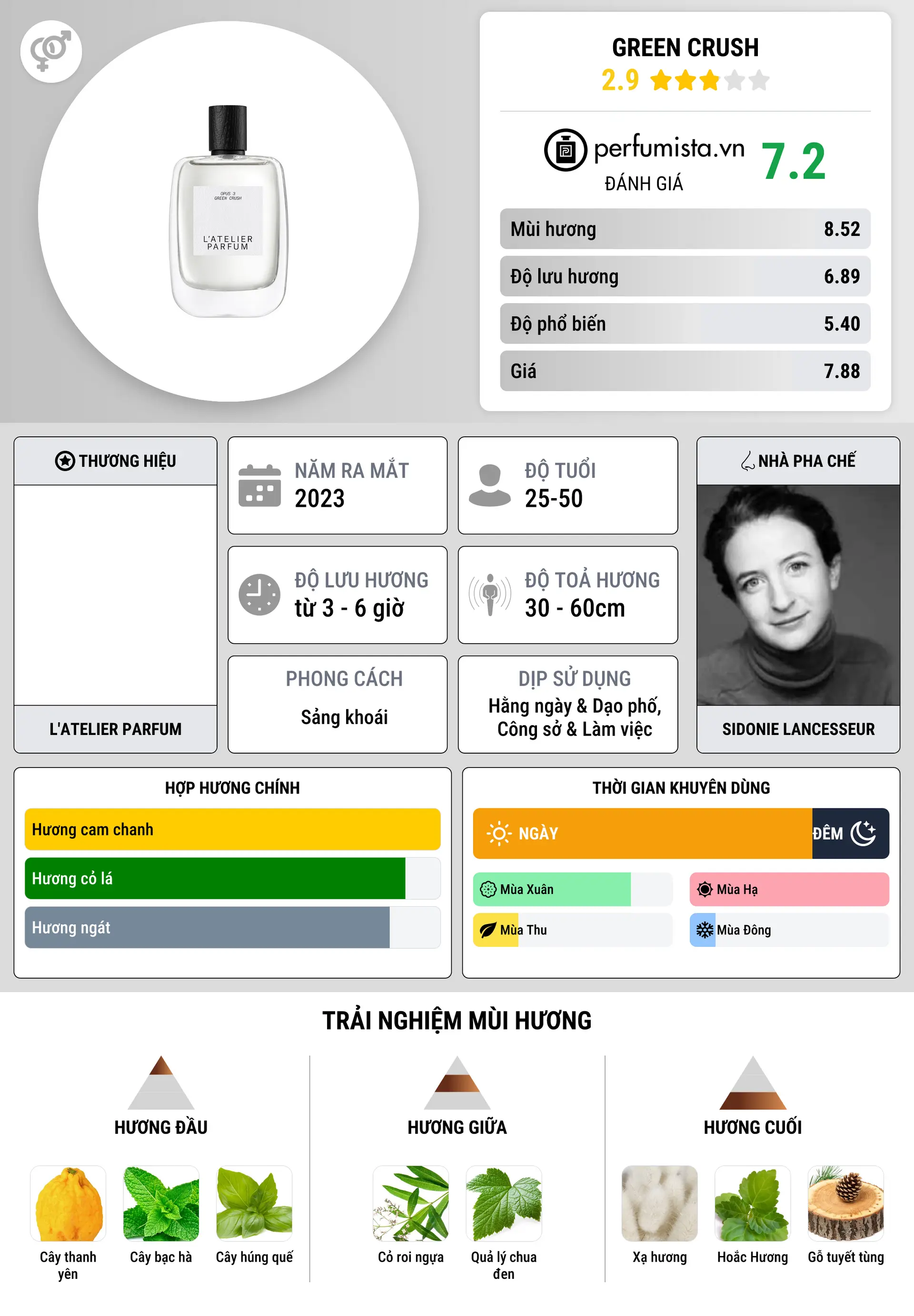 Thông tin chi tiết Green Crush