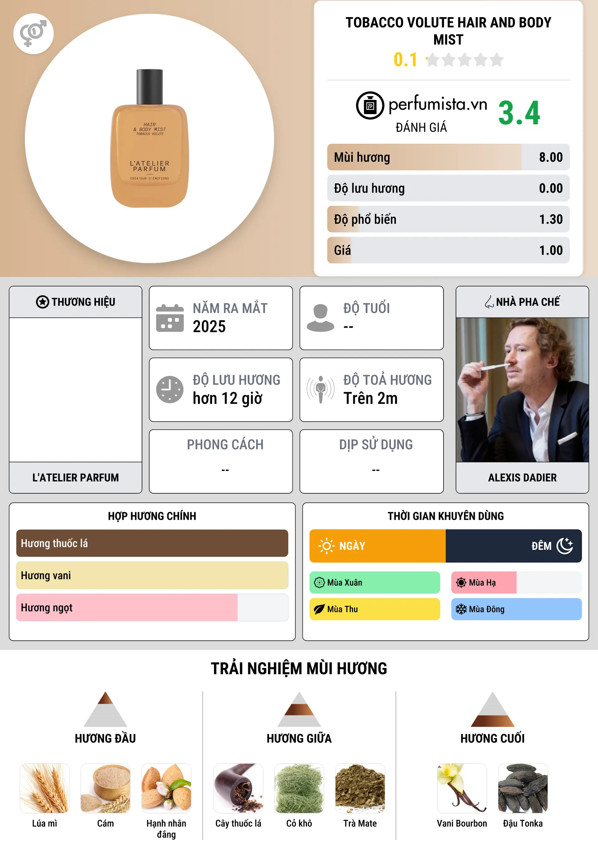 Thông tin chi tiết Tobacco Volute Hair and Body Mist