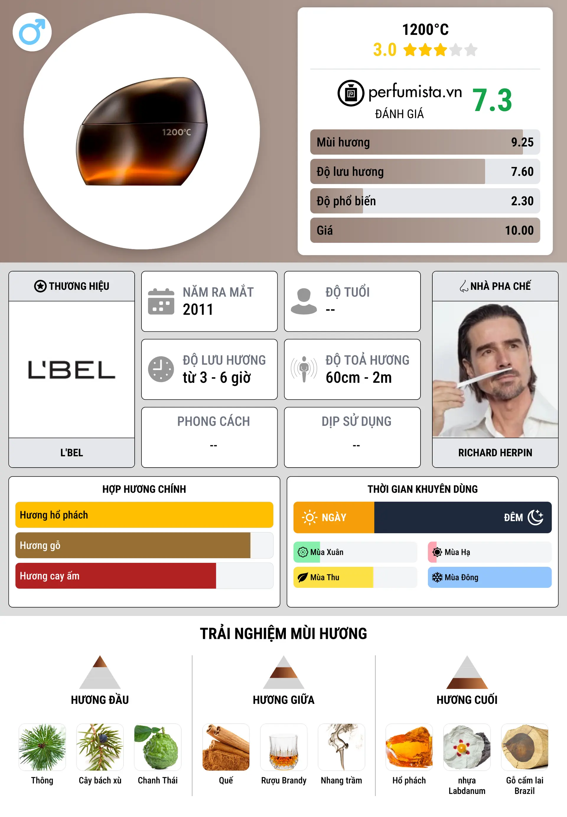 Thông tin chi tiết 1200°C