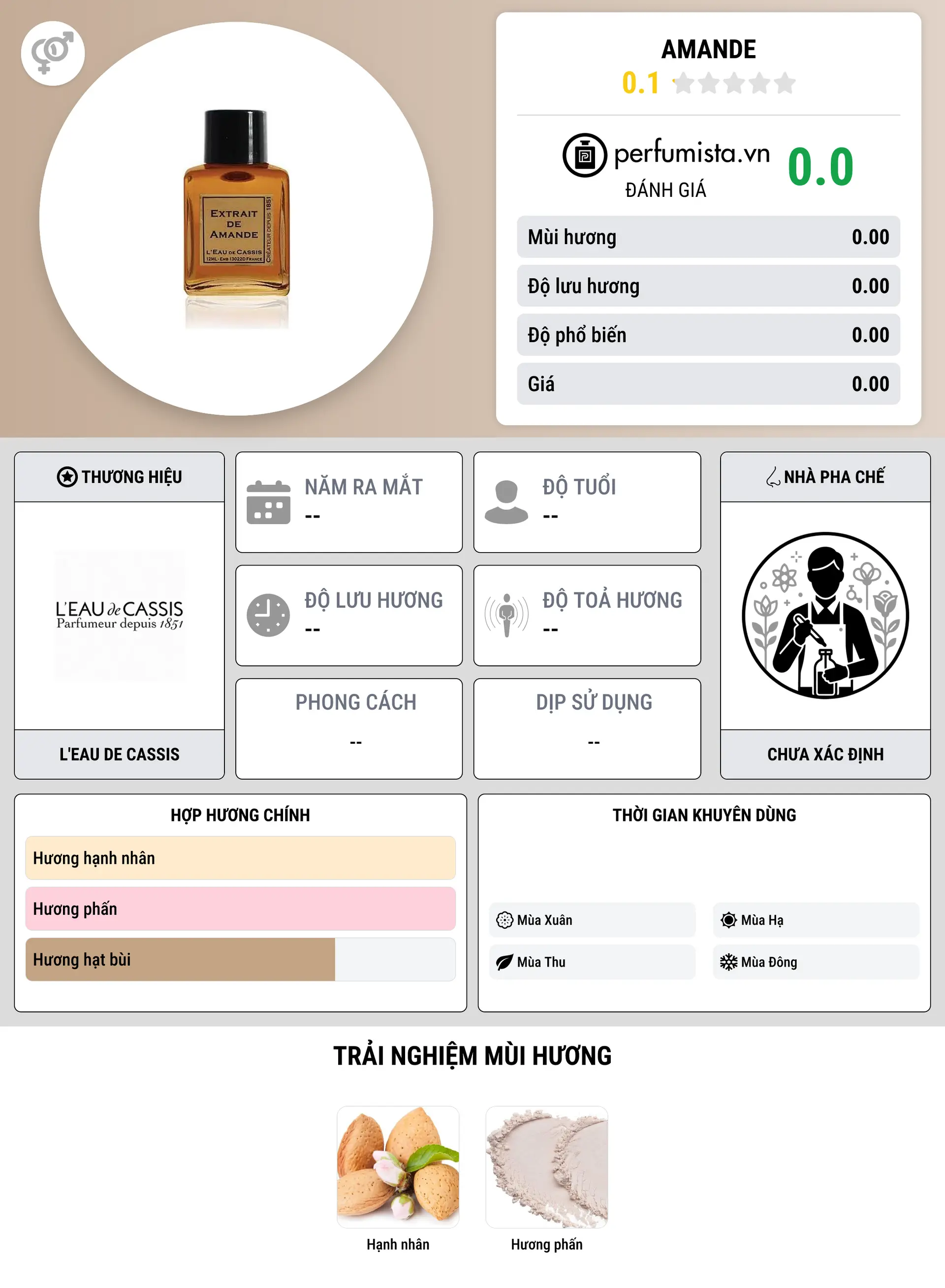 Thông tin chi tiết Amande