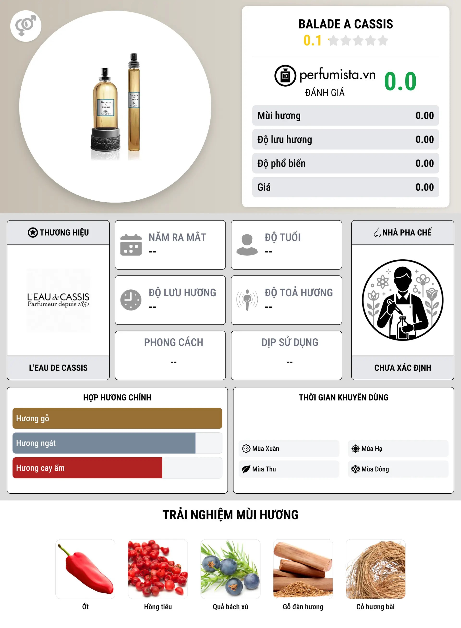 Thông tin chi tiết Balade a Cassis