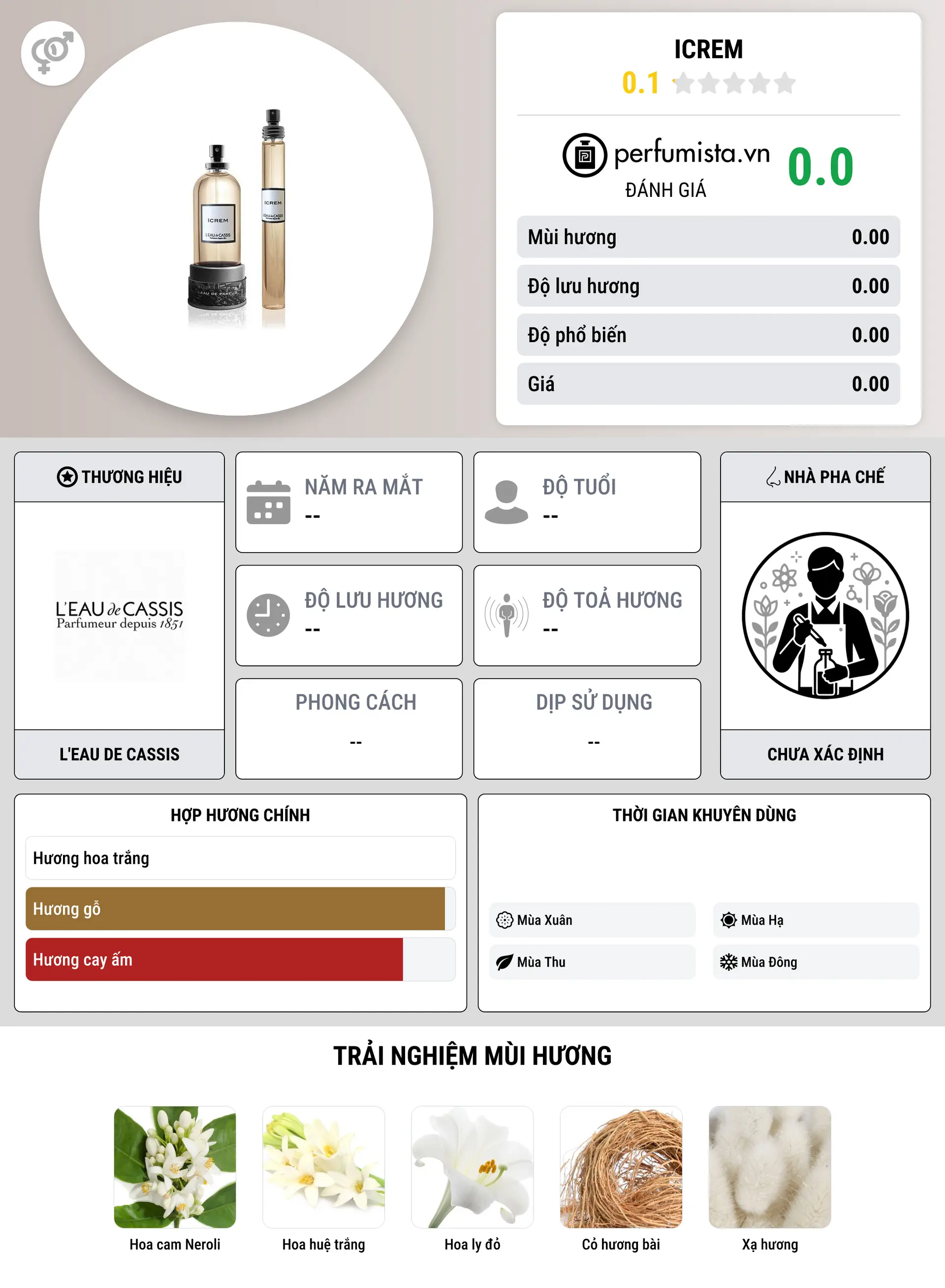 Thông tin chi tiết Icrem