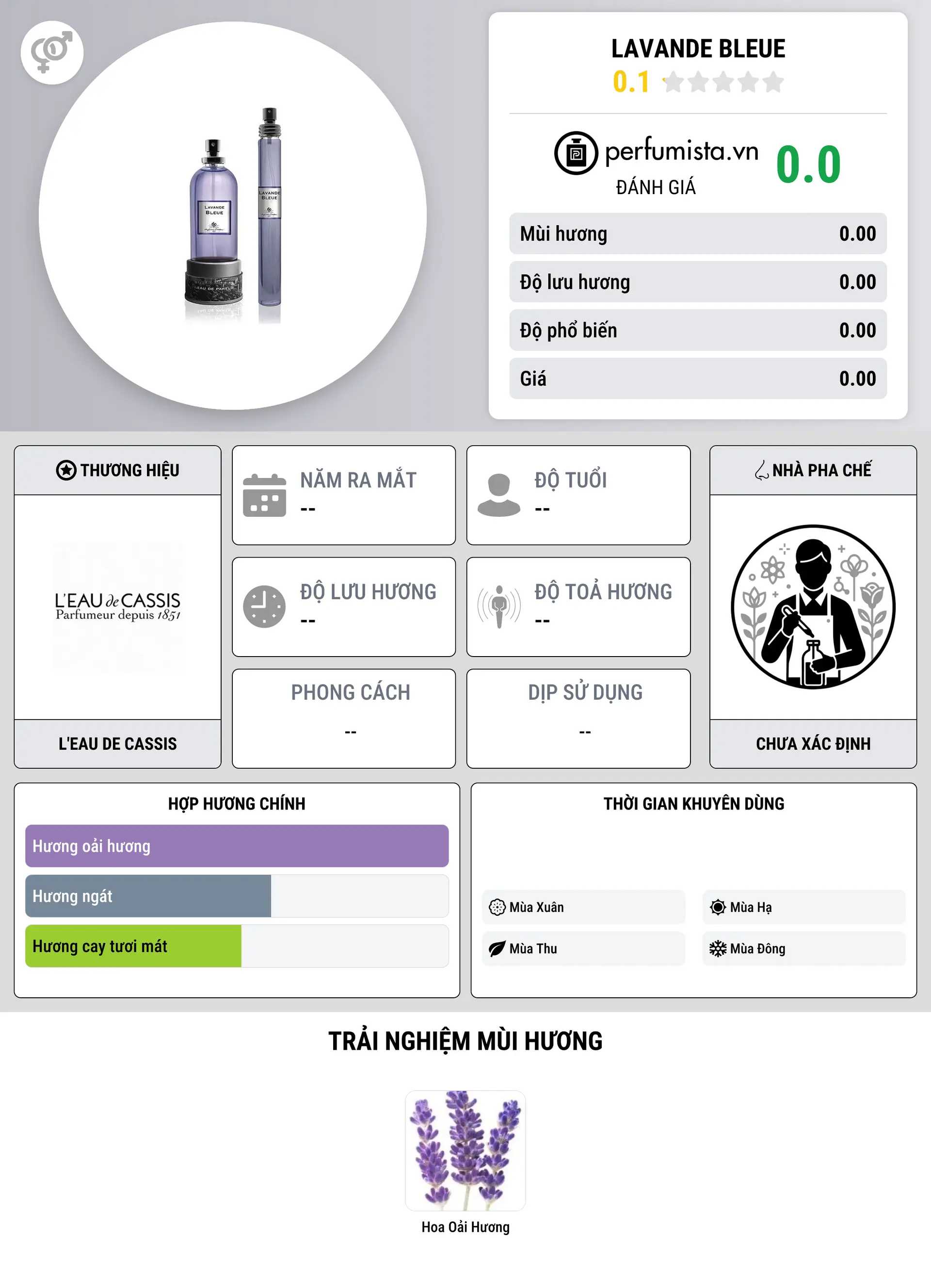 Thông tin chi tiết Lavande Bleue