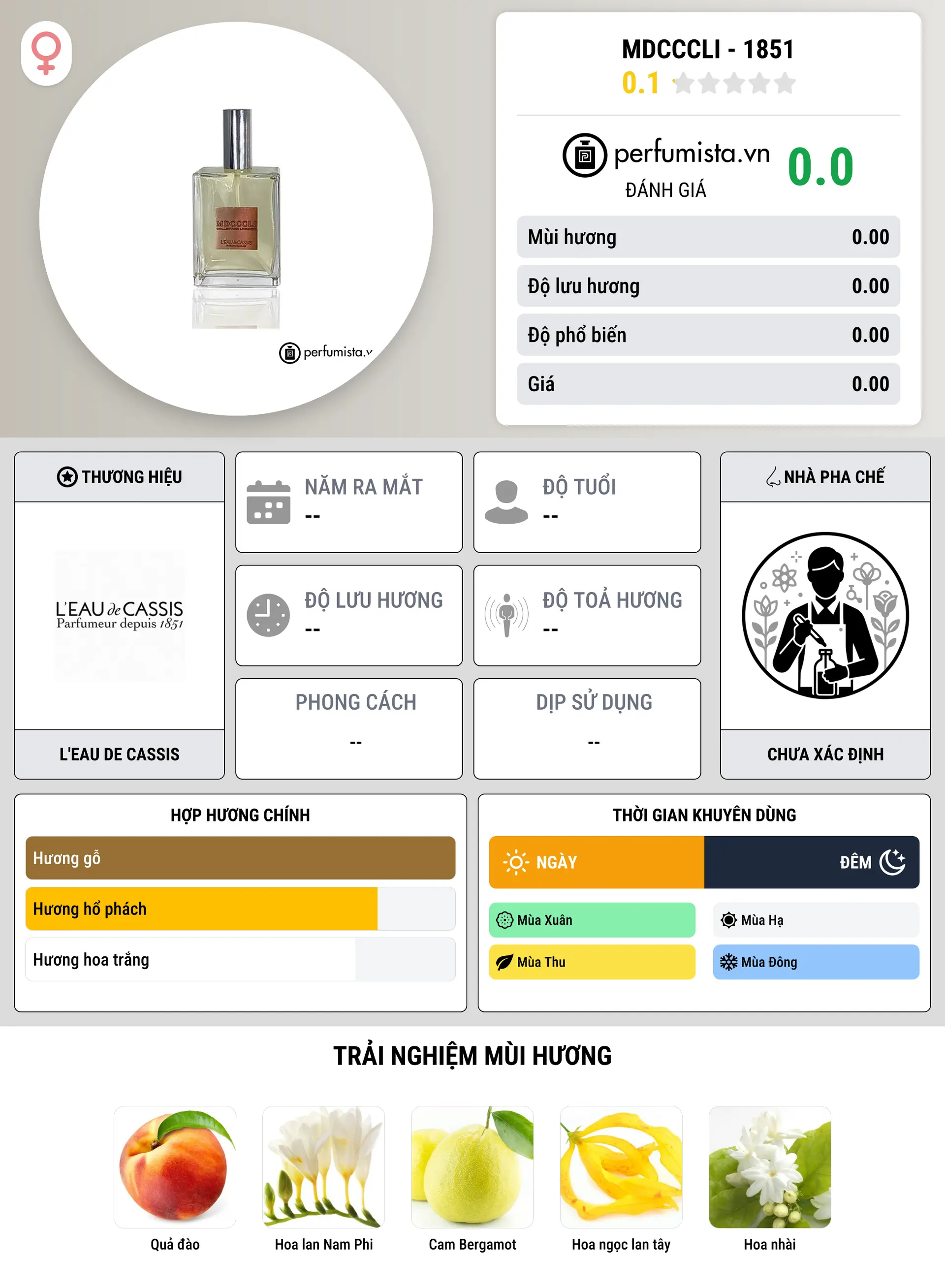 Thông tin chi tiết MDCCCLI - 1851