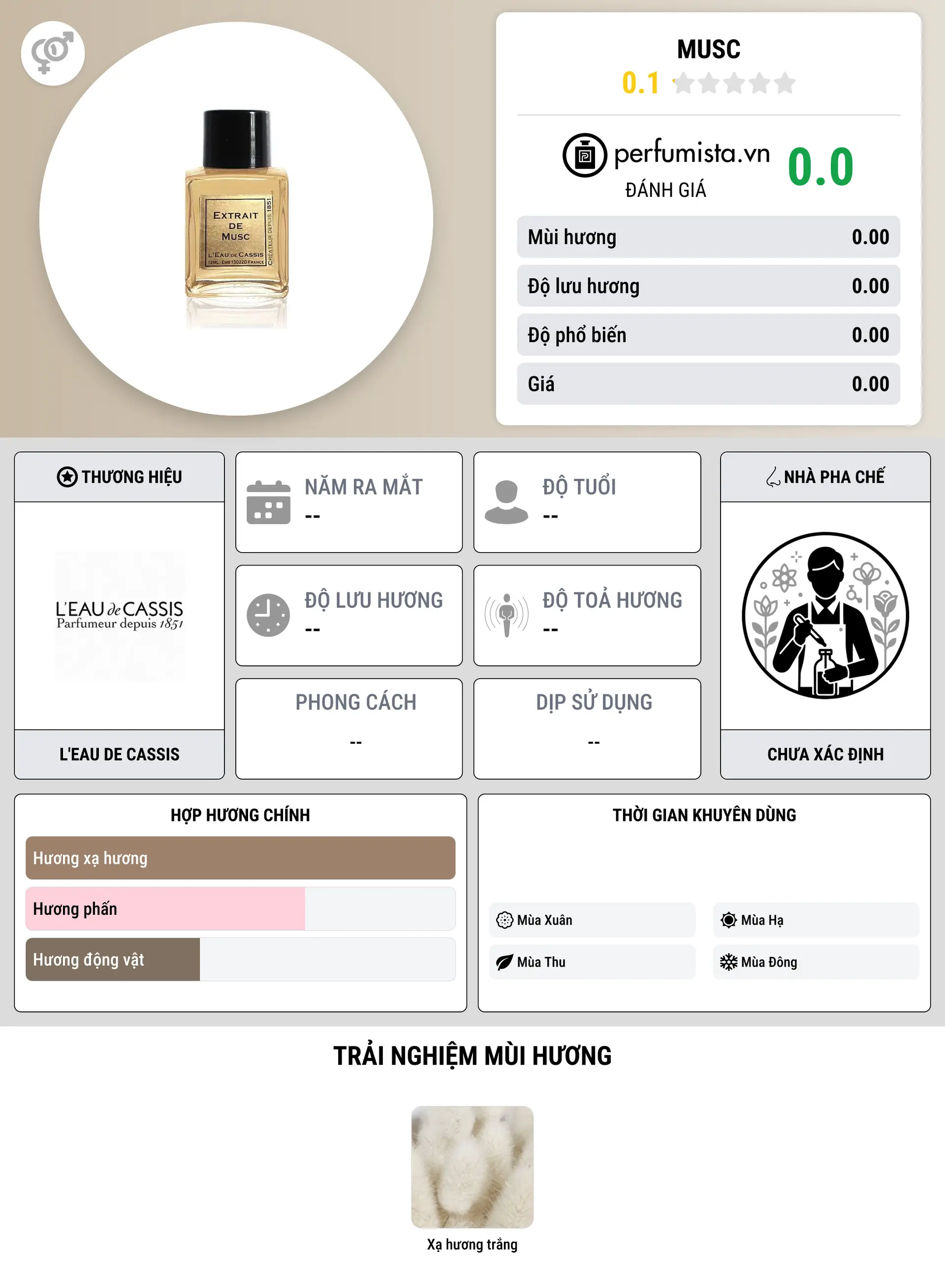 Thông tin chi tiết Musc