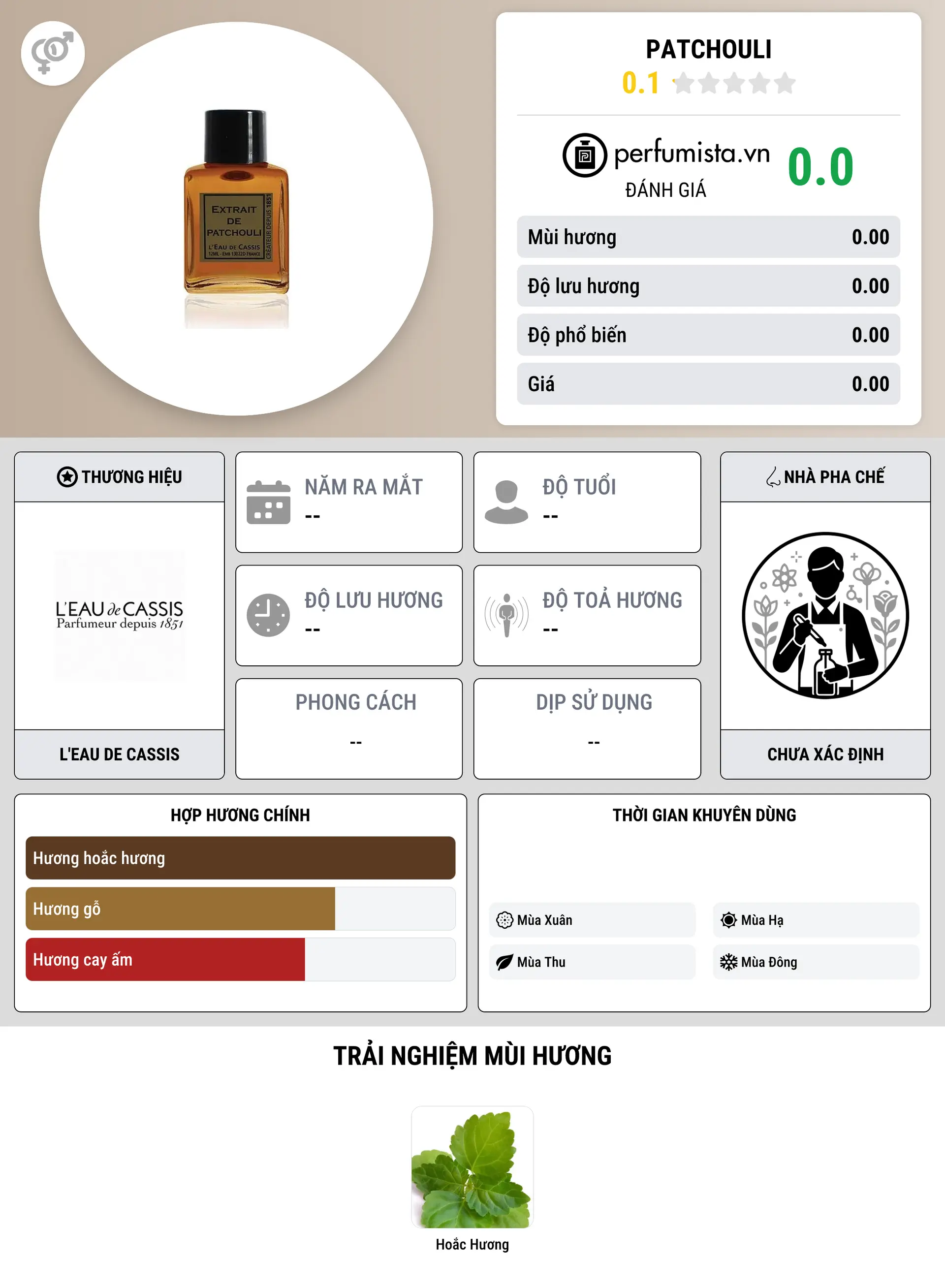 Thông tin chi tiết Patchouli