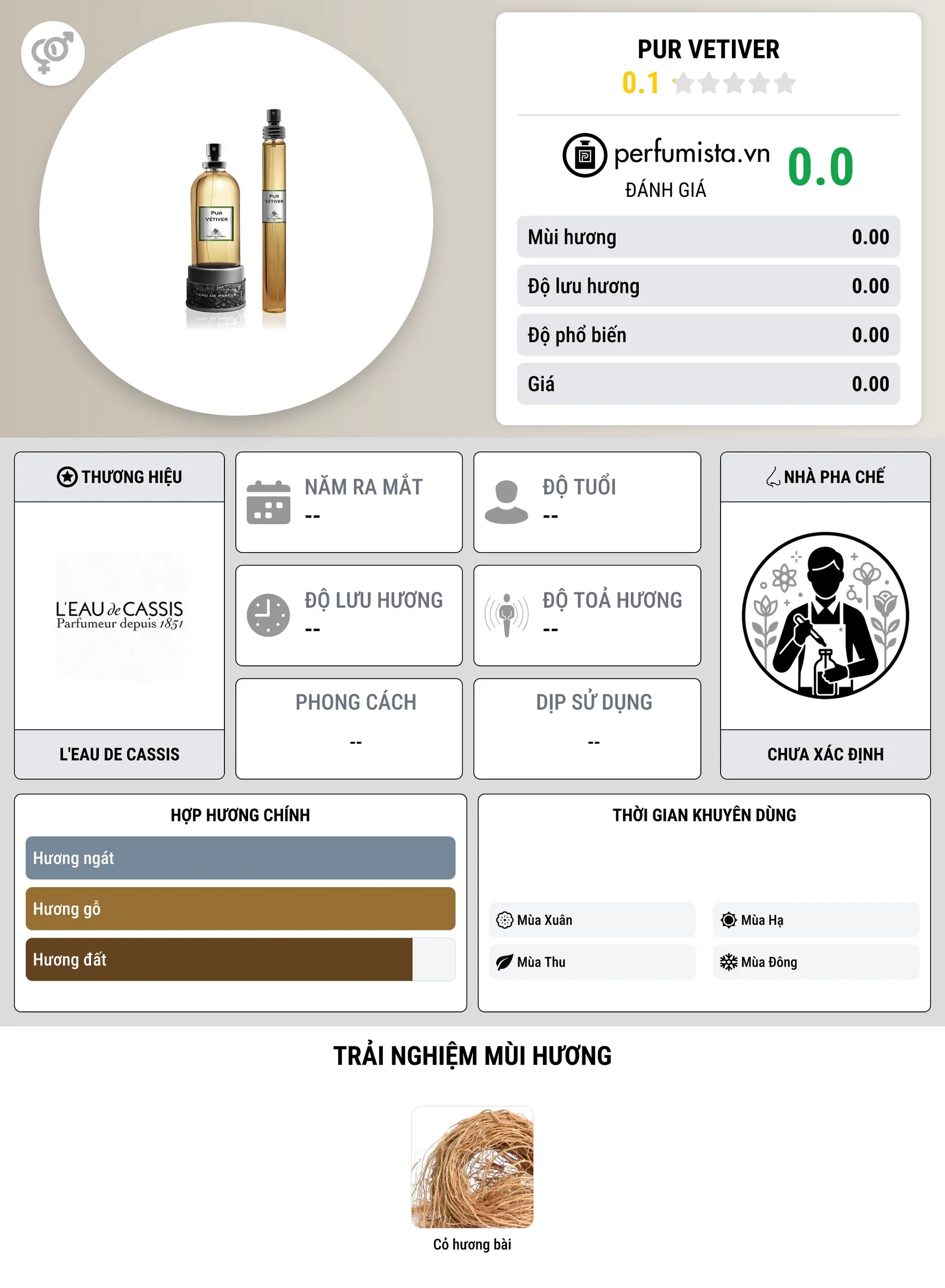 Thông tin chi tiết Pur Vetiver