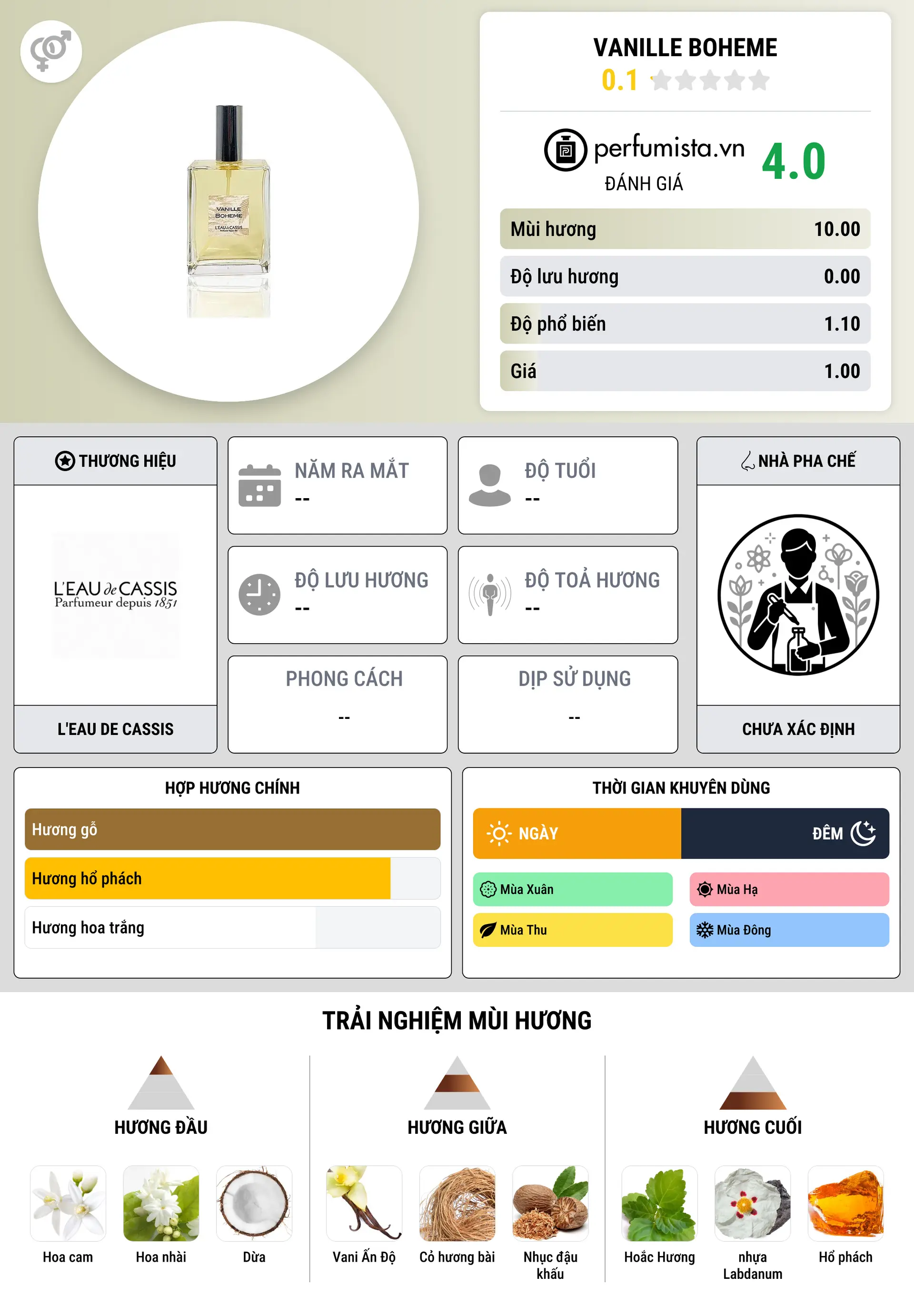 Thông tin chi tiết Vanille Boheme