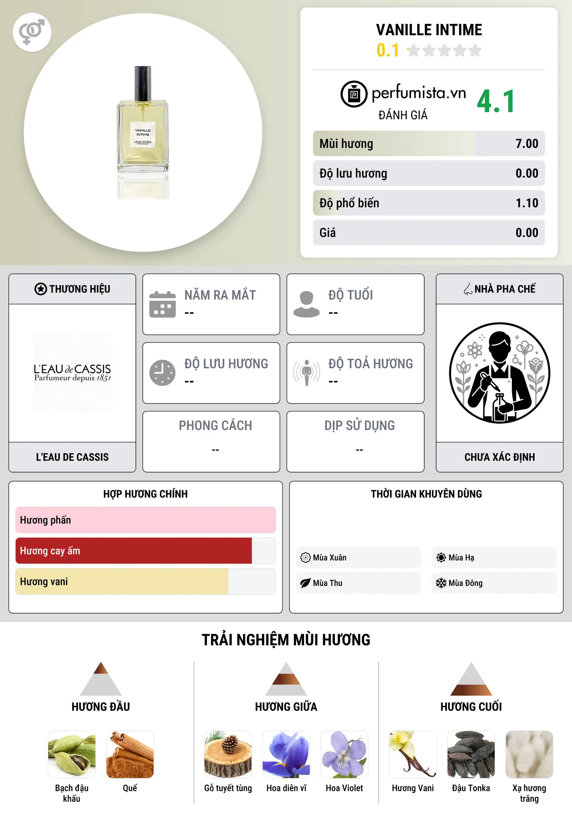 Thông tin chi tiết Vanille Intime