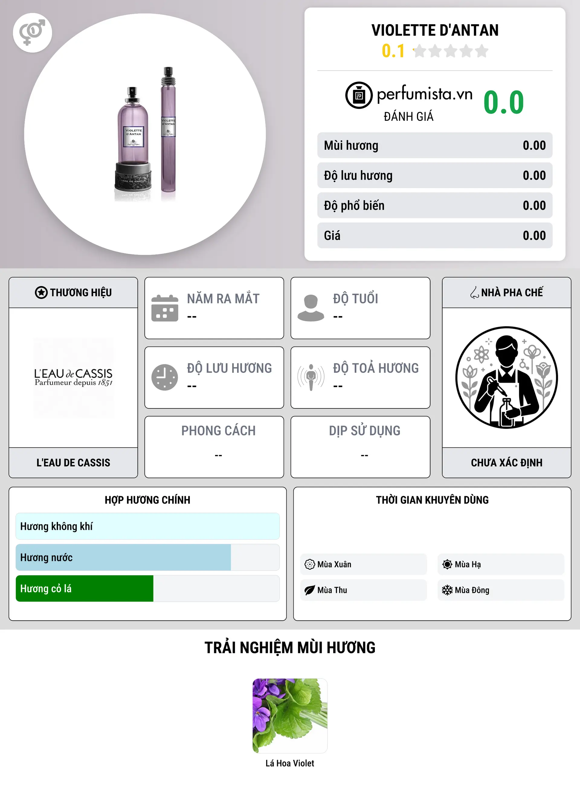 Thông tin chi tiết Violette d'Antan