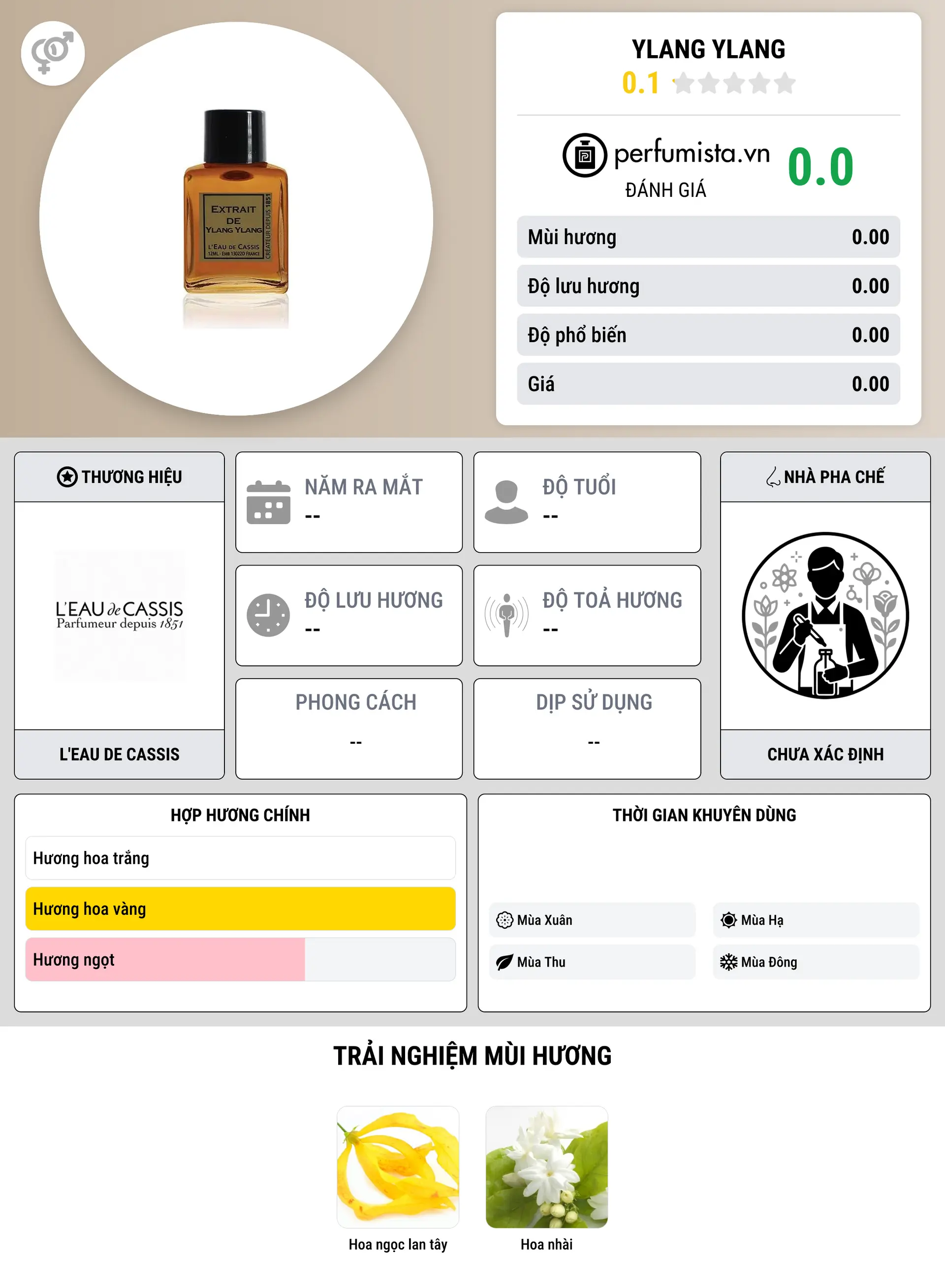 Thông tin chi tiết Ylang Ylang